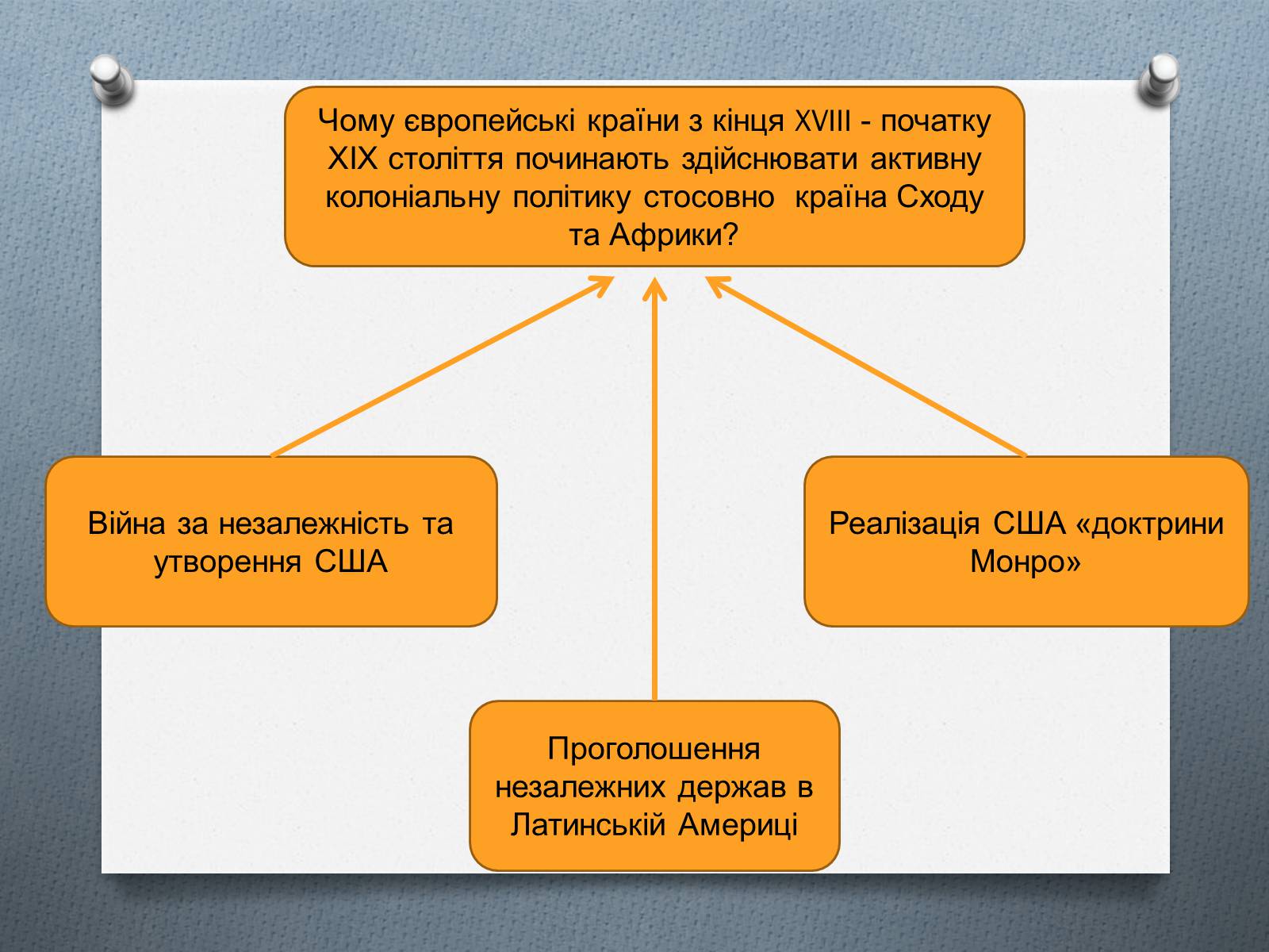 Презентація на тему «Завершення територіального поділу світу» - Слайд #8 Презентація на тему «Завершення територіального поділу світу» - Слайд #8