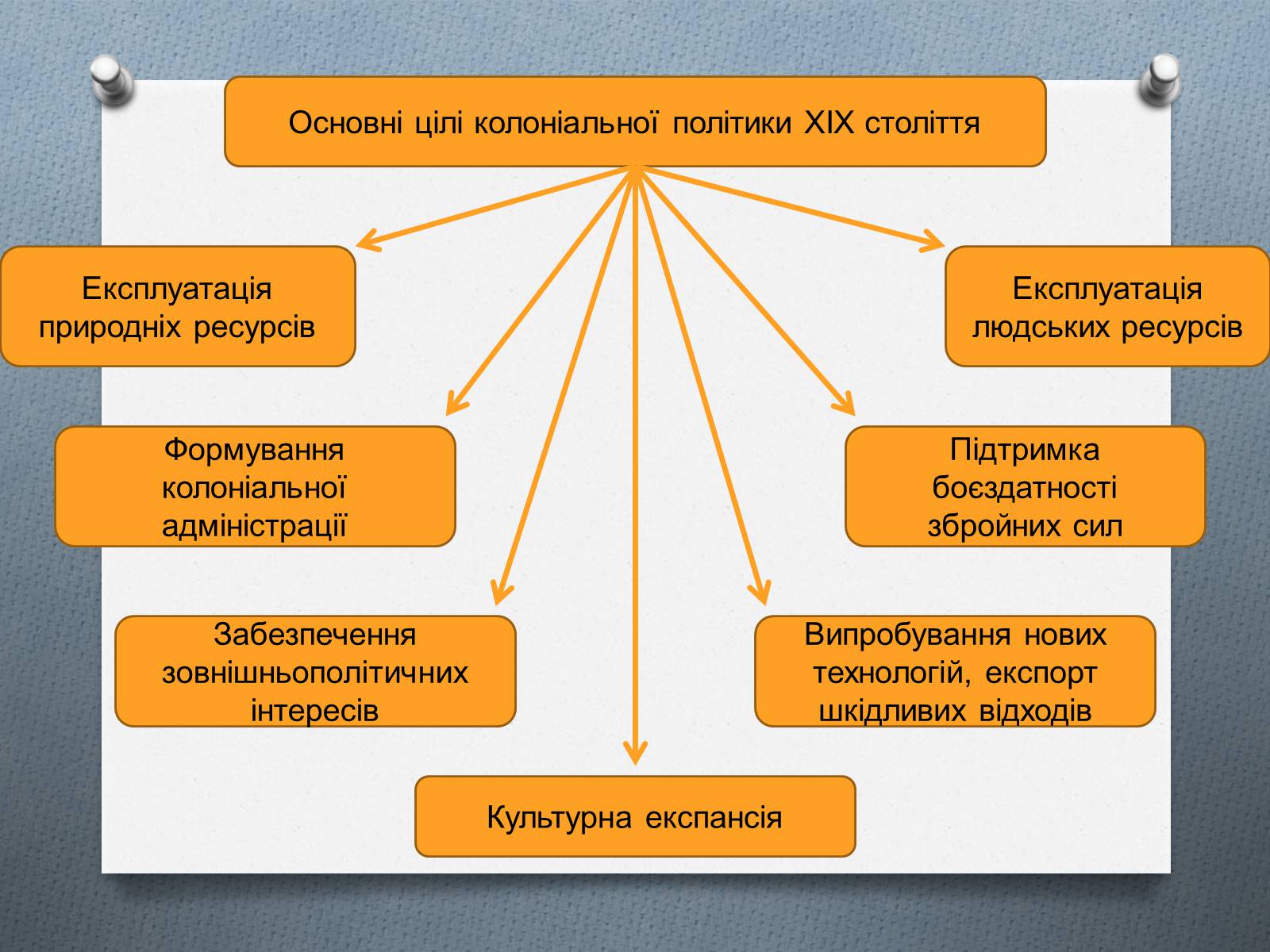 Презентація на тему «Завершення територіального поділу світу» - Слайд #9 Презентація на тему «Завершення територіального поділу світу» - Слайд #9