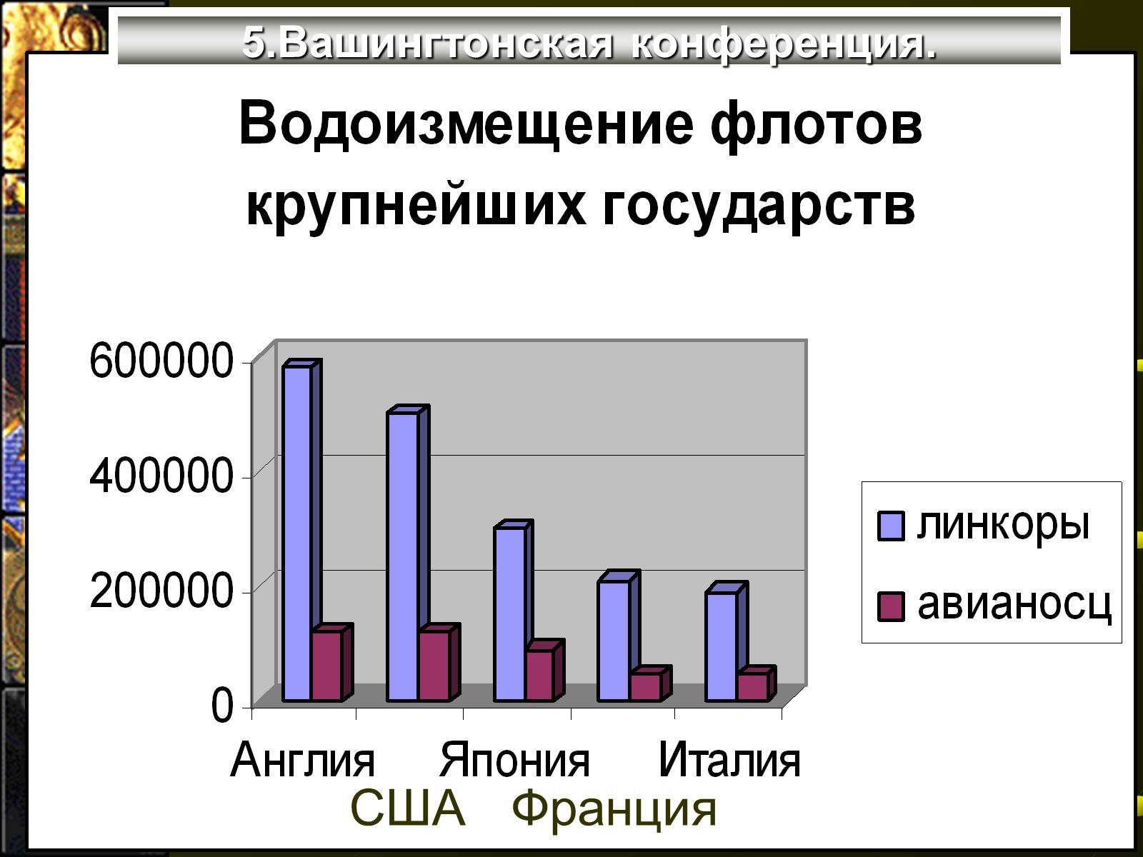 Презентація на тему «Версальско-вашингтонская система» - Слайд #12 Презентація на тему «Версальско-вашингтонская система» - Слайд #12