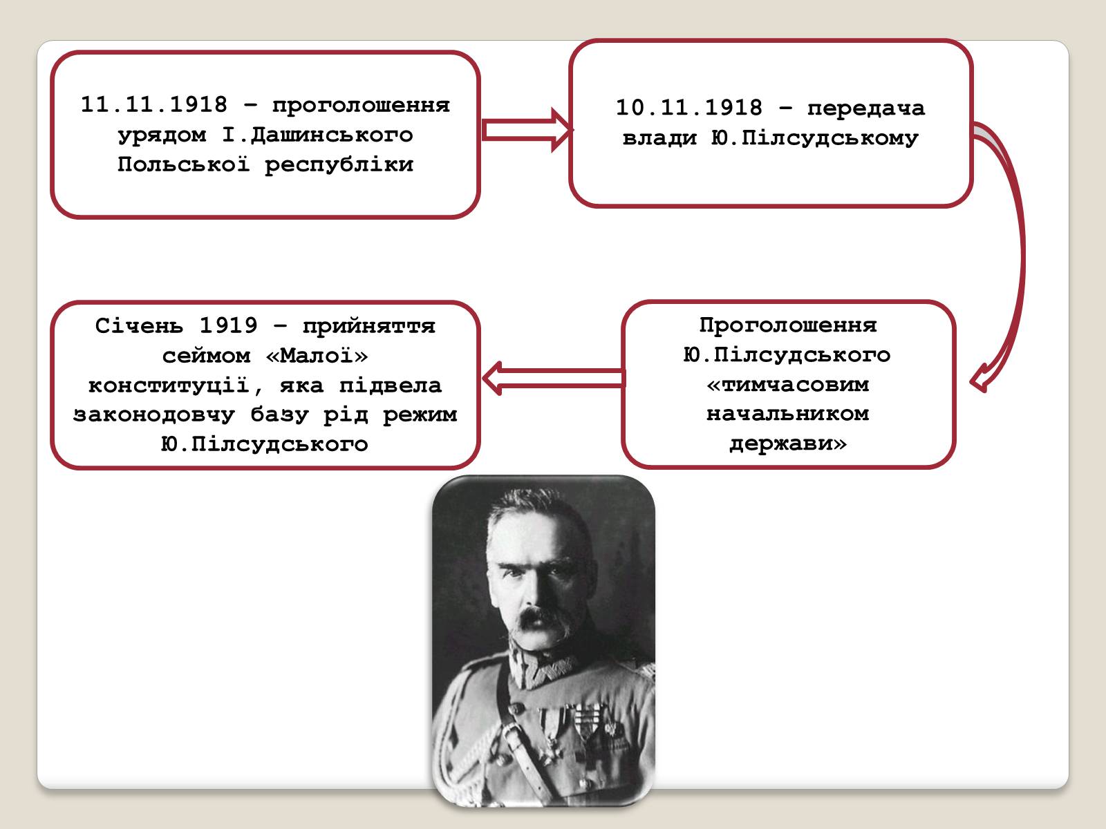 Презентація на тему «Польща в 1918 – 1939рр» (варіант 1) - Слайд #8 Презентація на тему «Польща в 1918 – 1939рр» (варіант 1) - Слайд #8