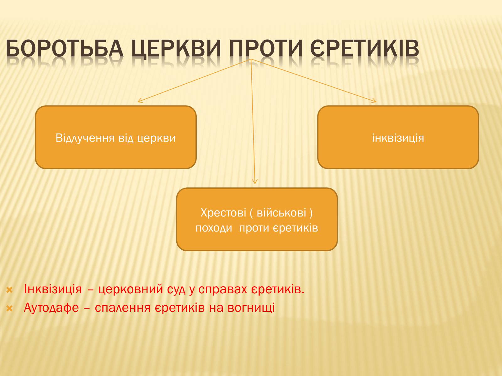 Презентація на тему «Церква у XIV-XV ст.» - Слайд #10 Презентація на тему «Церква у XIV-XV ст.» - Слайд #10