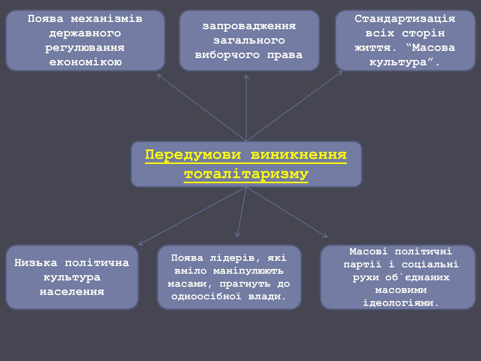 Презентація на тему «Формування тоталітарних режимів» (варіант 1) - Слайд #8 Презентація на тему «Формування тоталітарних режимів» (варіант 1) - Слайд #8