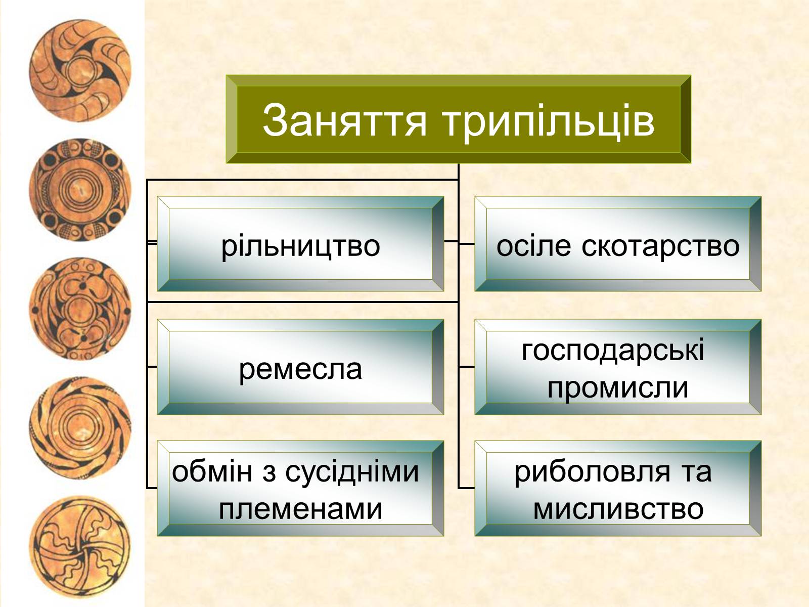 Презентація на тему «Трипільська археологічна культура» - Слайд #17 Презентація на тему «Трипільська археологічна культура» - Слайд #17
