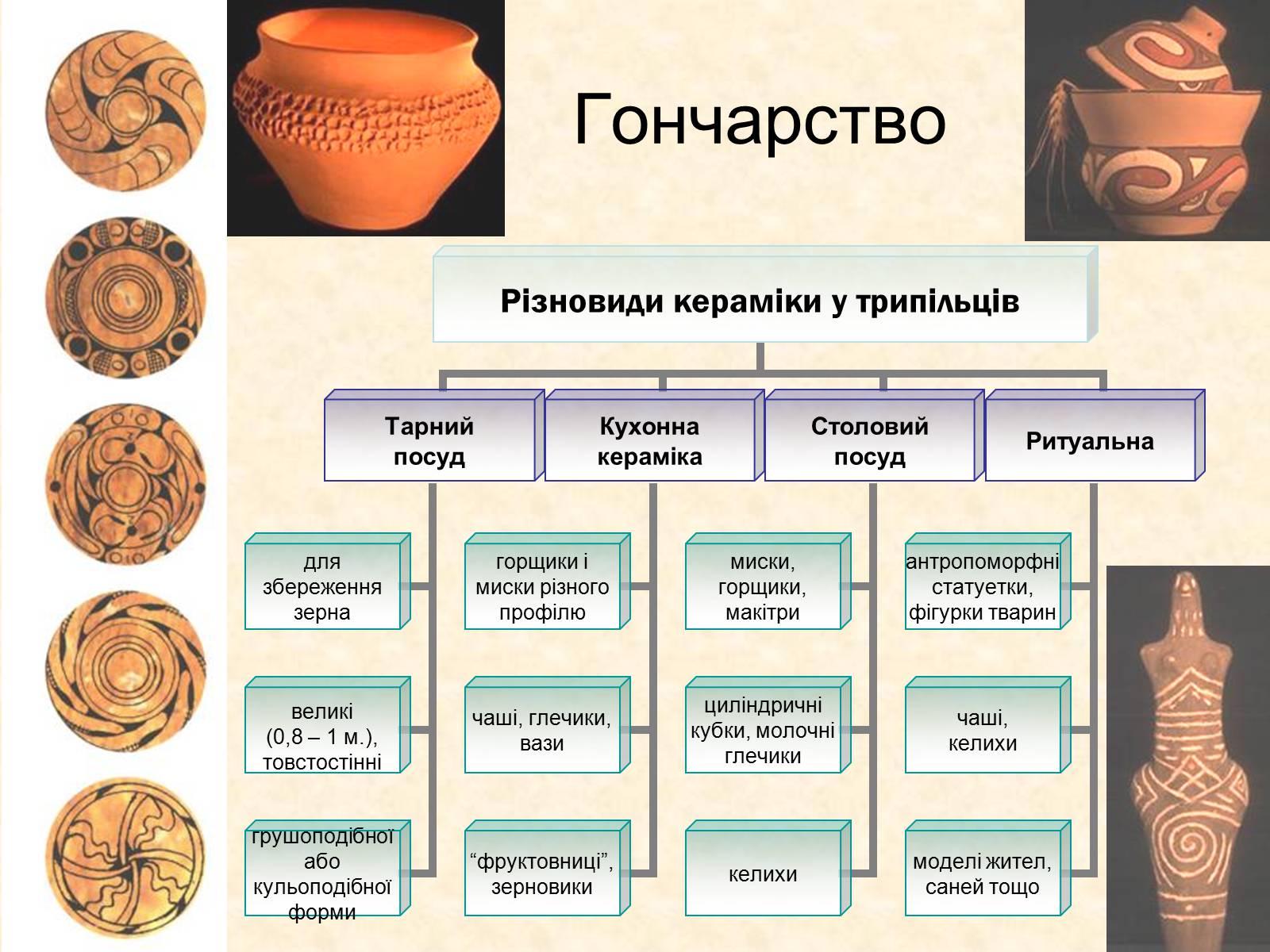 Презентація на тему «Трипільська археологічна культура» - Слайд #21 Презентація на тему «Трипільська археологічна культура» - Слайд #21
