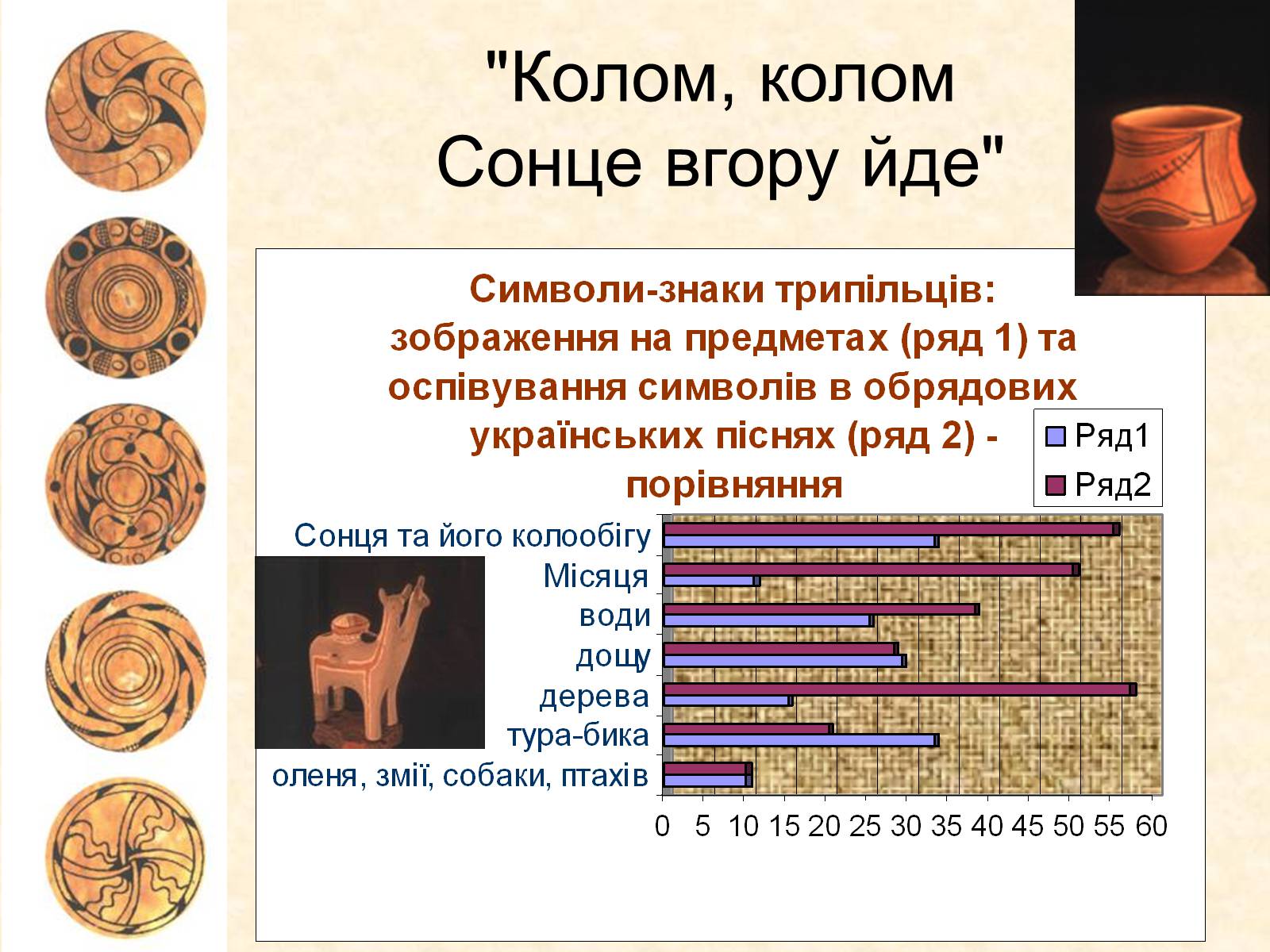 Презентація на тему «Трипільська археологічна культура» - Слайд #28 Презентація на тему «Трипільська археологічна культура» - Слайд #28