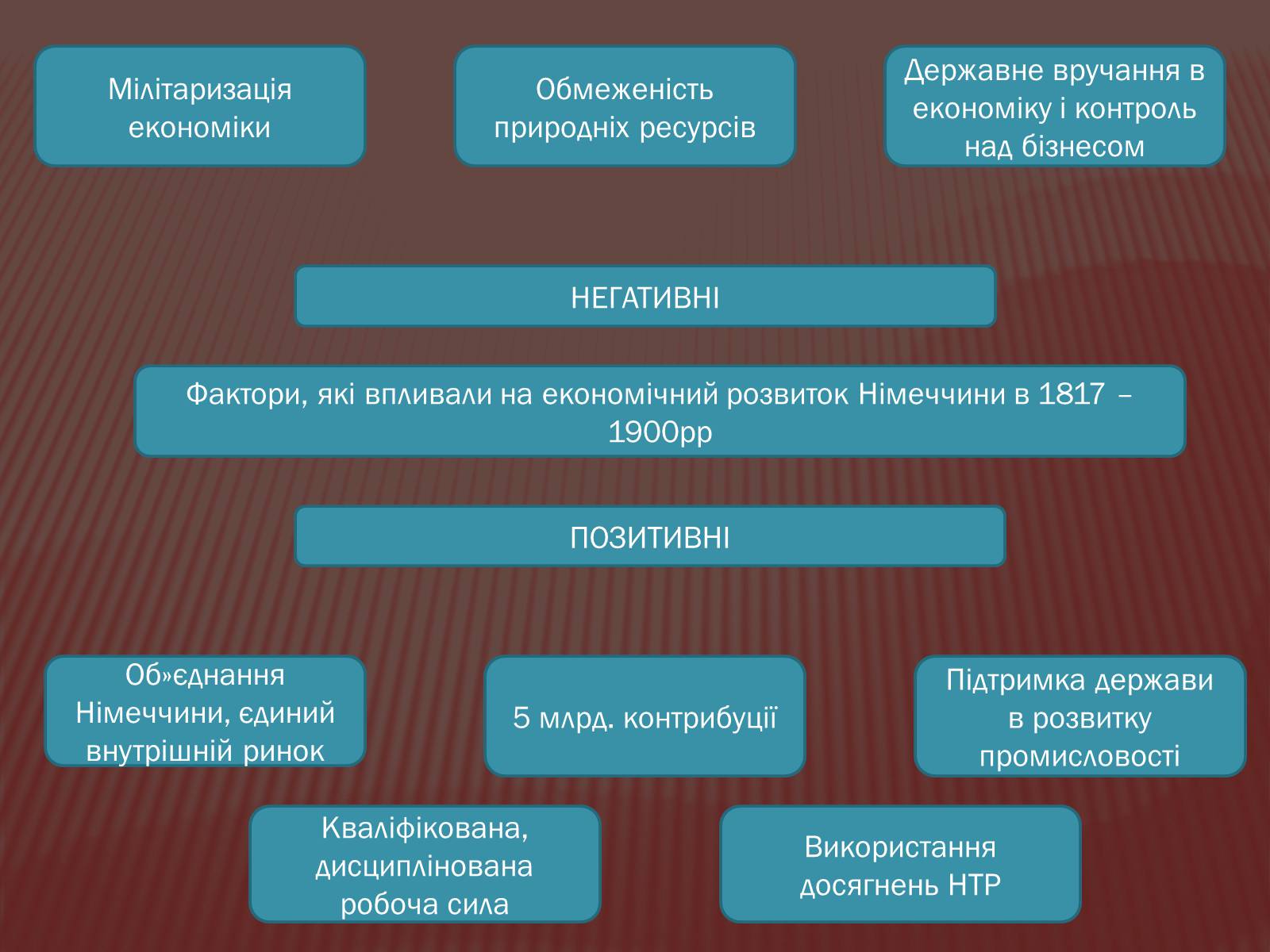 Презентація на тему «Німеччина в 1871-1900 роках» - Слайд #10 Презентація на тему «Німеччина в 1871-1900 роках» - Слайд #10