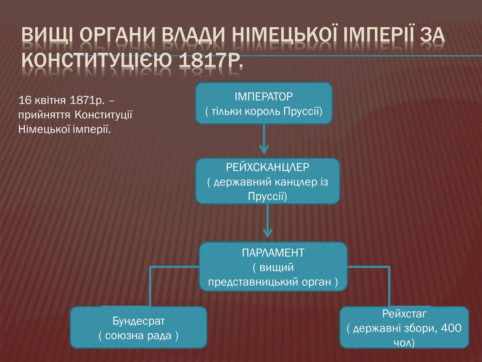 Презентація на тему «Німеччина в 1871-1900 роках» - Слайд #8 Презентація на тему «Німеччина в 1871-1900 роках» - Слайд #8