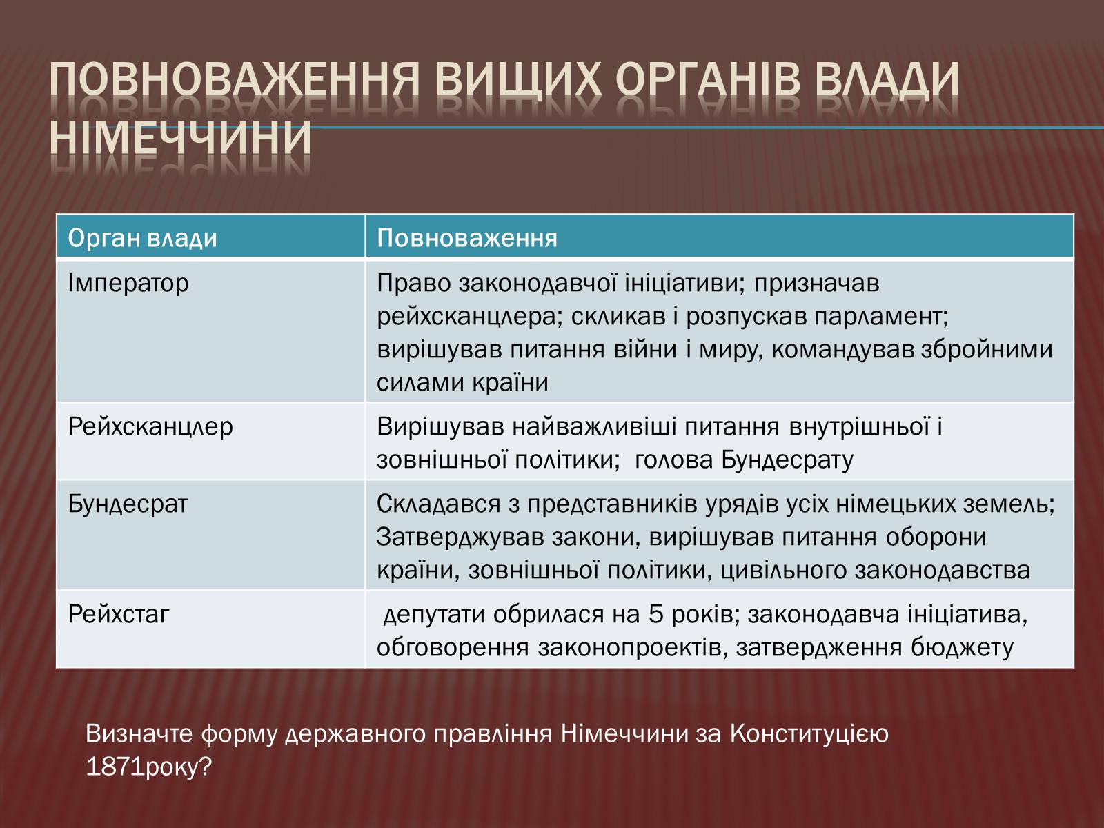 Презентація на тему «Німеччина в 1871-1900 роках» - Слайд #9 Презентація на тему «Німеччина в 1871-1900 роках» - Слайд #9