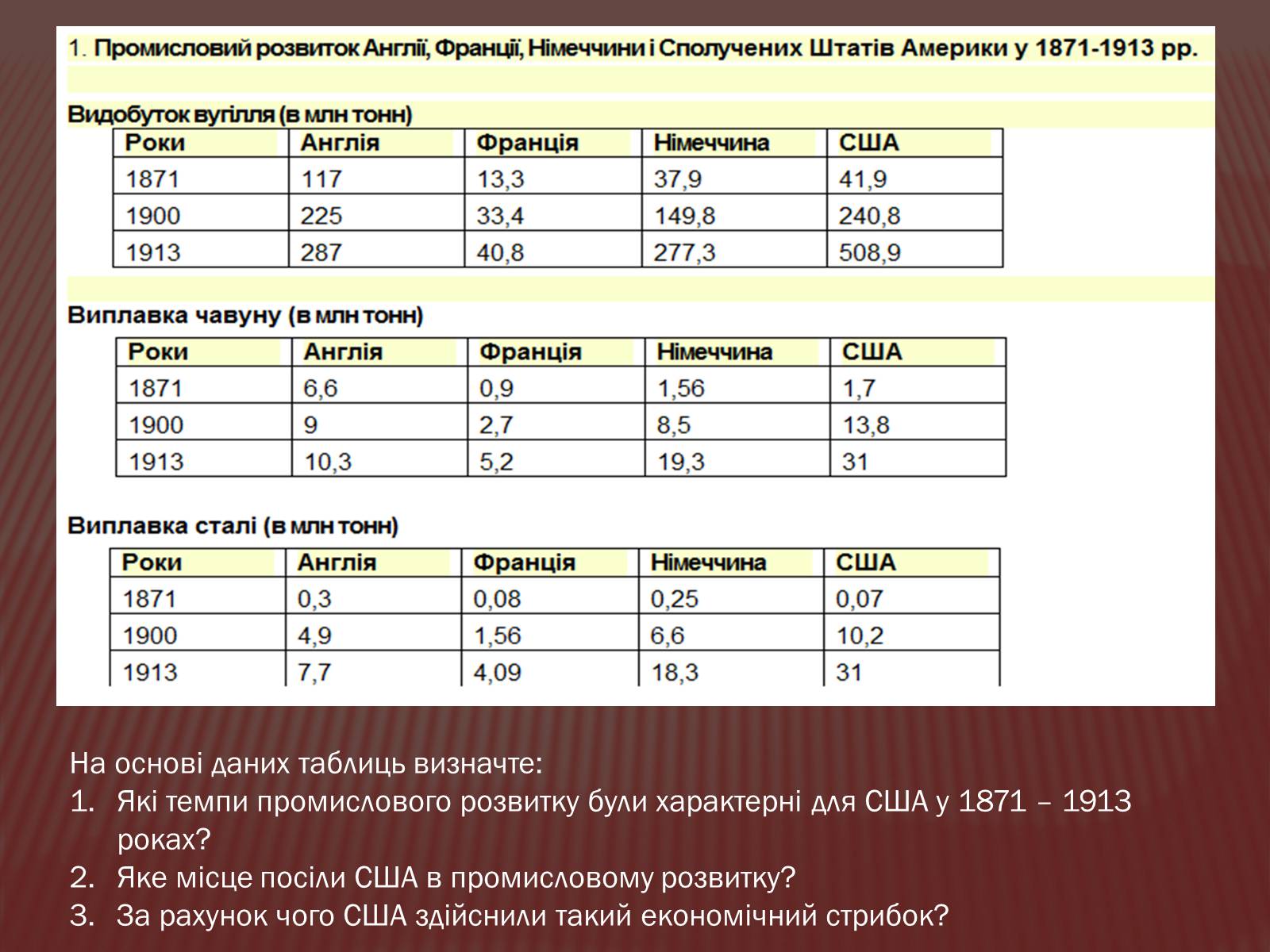Презентація на тему «США в 1877 – 1900 роках» - Слайд #4 Презентація на тему «США в 1877 – 1900 роках» - Слайд #4