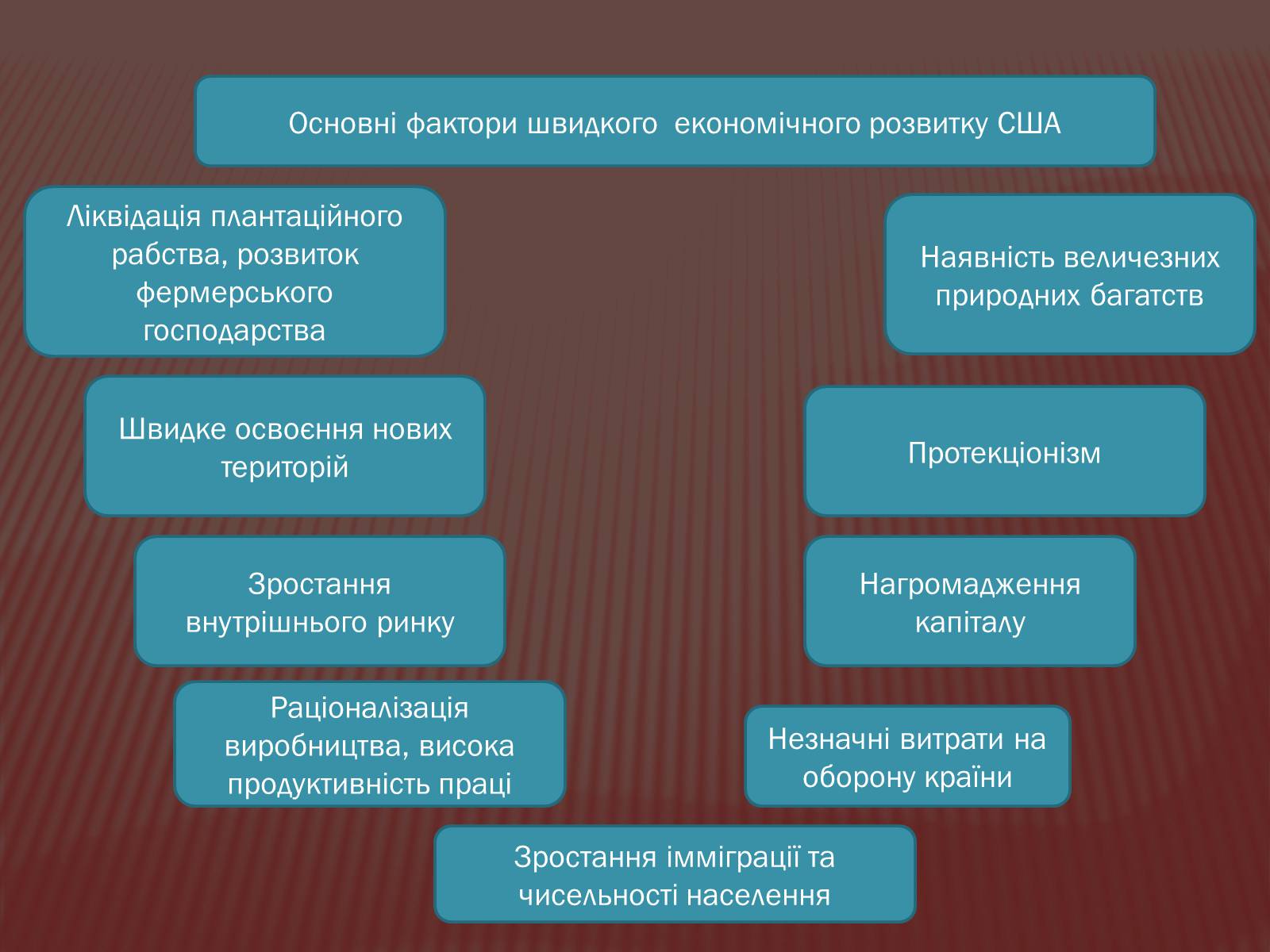 Презентація на тему «США в 1877 – 1900 роках» - Слайд #5 Презентація на тему «США в 1877 – 1900 роках» - Слайд #5