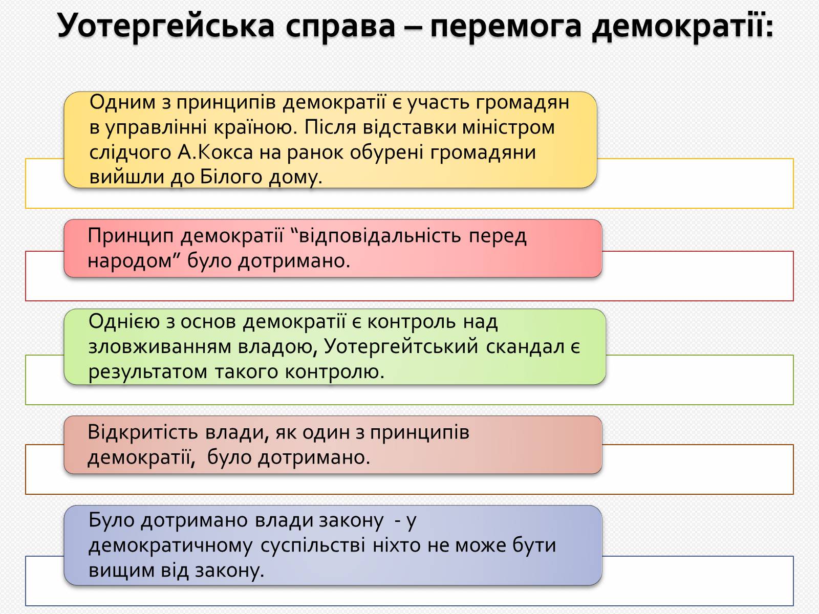 Презентація на тему «Уотергейтська справа» - Слайд #15 Презентація на тему «Уотергейтська справа» - Слайд #15
