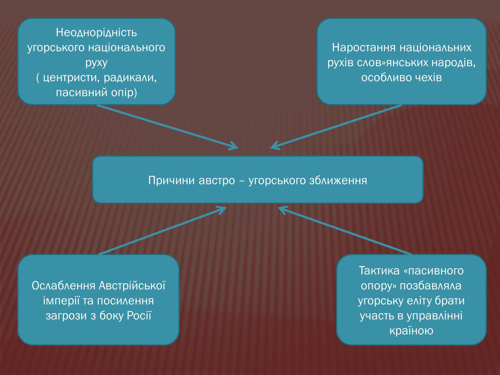 Презентація на тему «Політична роздробленість Німеччини» - Слайд #19 Презентація на тему «Політична роздробленість Німеччини» - Слайд #19