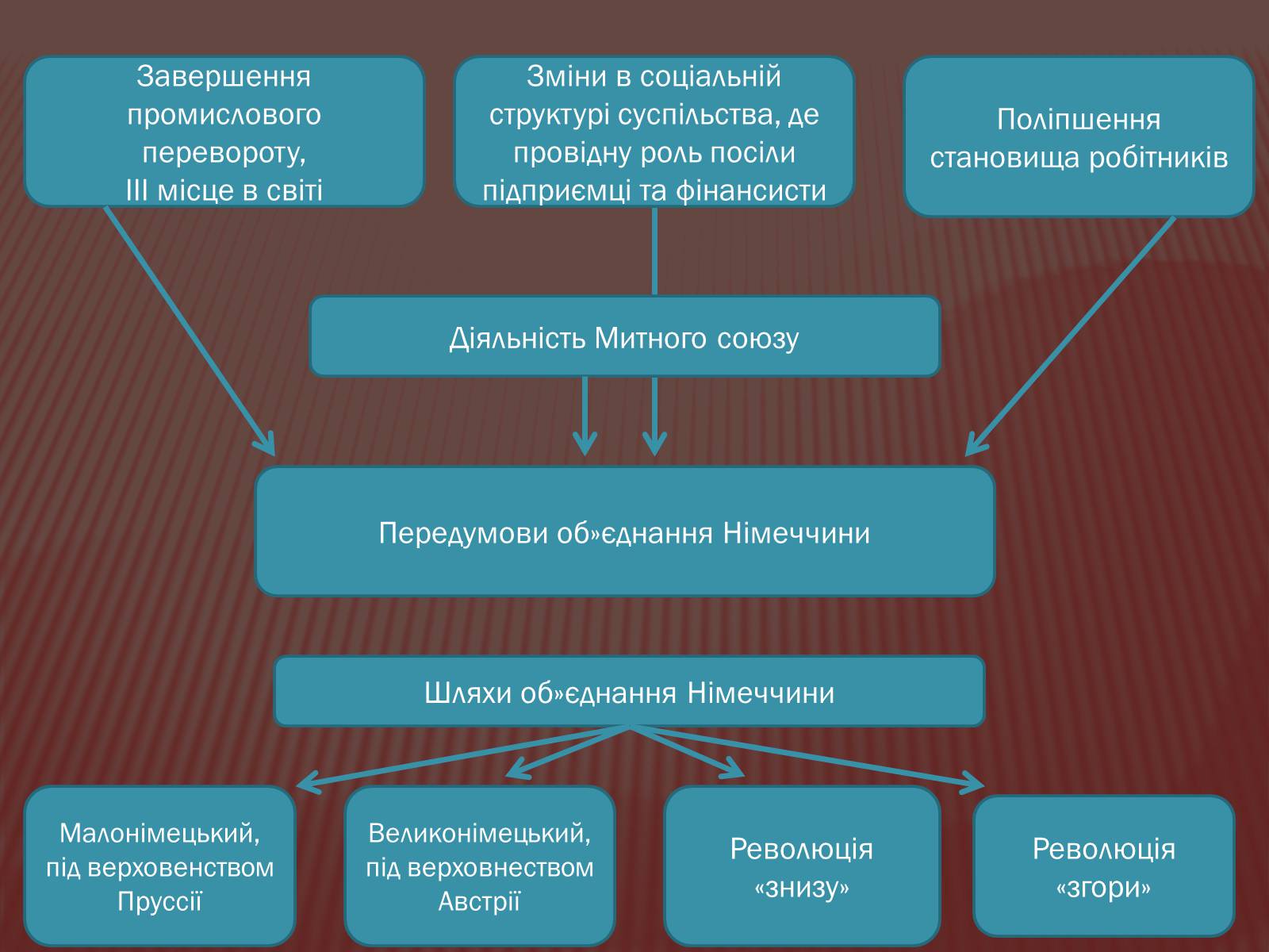 Презентація на тему «Політична роздробленість Німеччини» - Слайд #9 Презентація на тему «Політична роздробленість Німеччини» - Слайд #9