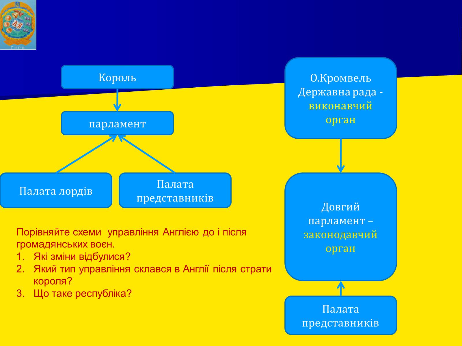Презентація на тему «Англійська революція» (варіант 1) - Слайд #17 Презентація на тему «Англійська революція» (варіант 1) - Слайд #17