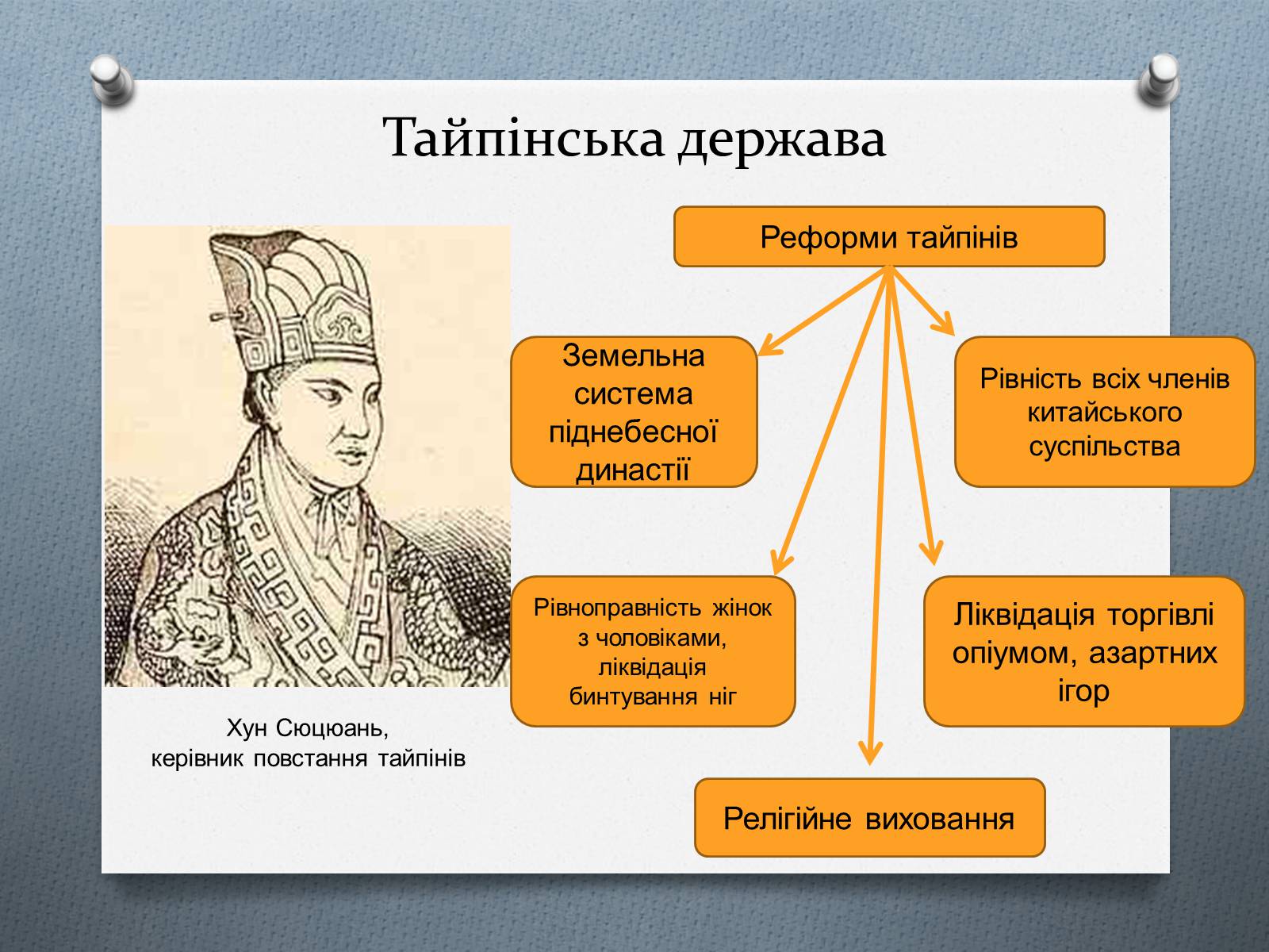 Презентація на тему «Китай у ІІ половині ХІХ століття» - Слайд #10 Презентація на тему «Китай у ІІ половині ХІХ століття» - Слайд #10