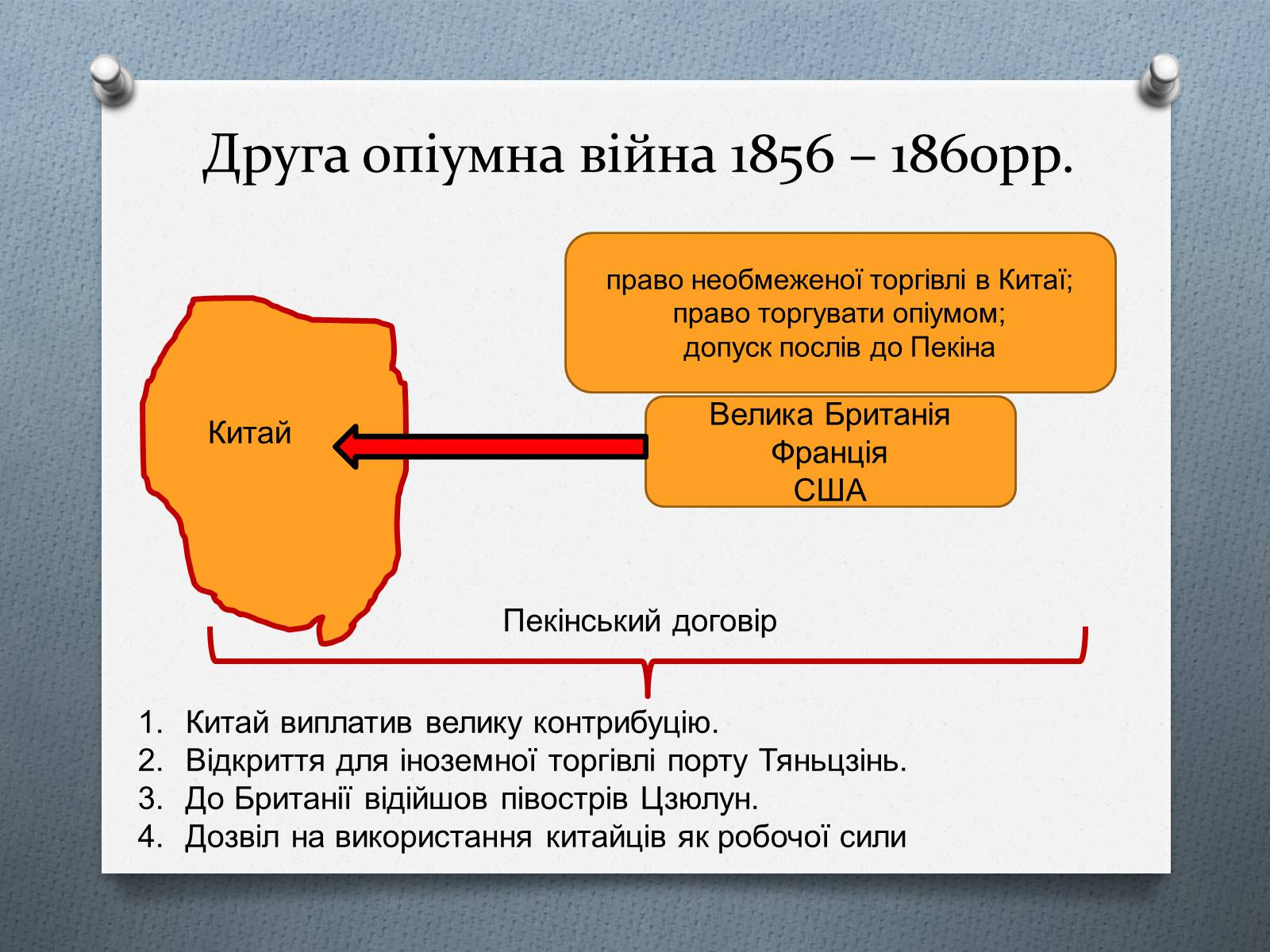 Презентація на тему «Китай у ІІ половині ХІХ століття» - Слайд #11 Презентація на тему «Китай у ІІ половині ХІХ століття» - Слайд #11