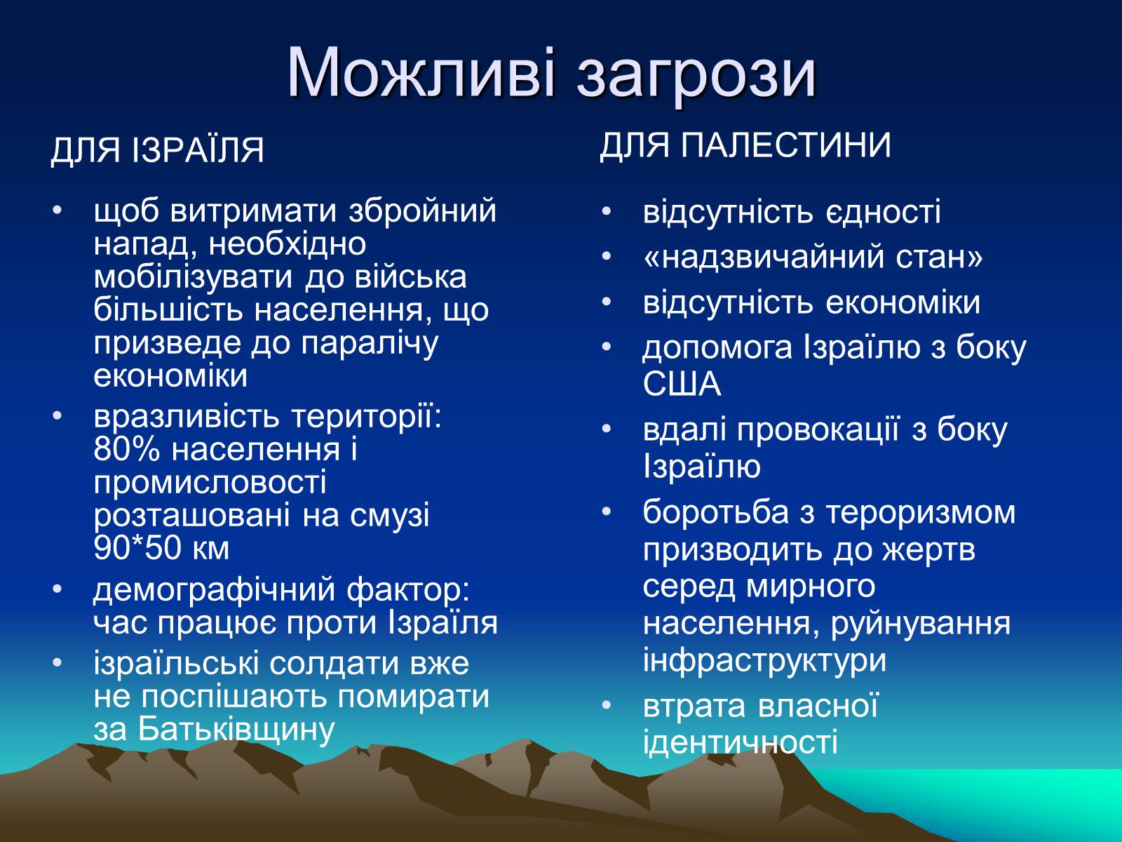 Презентація на тему «Палестинське питання» - Слайд #22 Презентація на тему «Палестинське питання» - Слайд #22