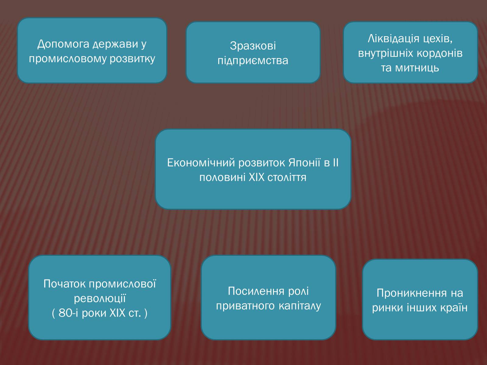 Презентація на тему «Доба Мейдзі» - Слайд #14 Презентація на тему «Доба Мейдзі» - Слайд #14