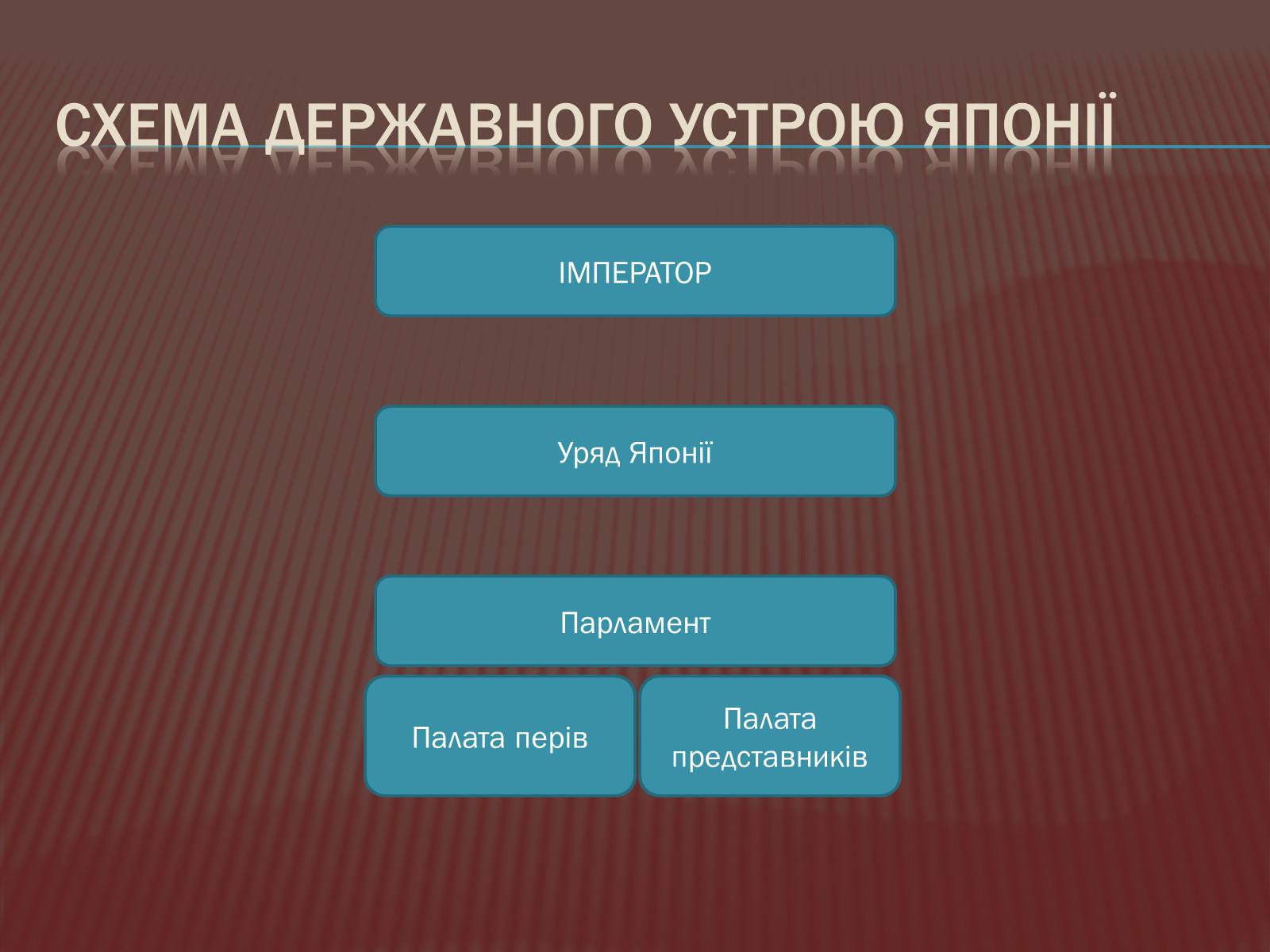 Презентація на тему «Доба Мейдзі» - Слайд #16 Презентація на тему «Доба Мейдзі» - Слайд #16