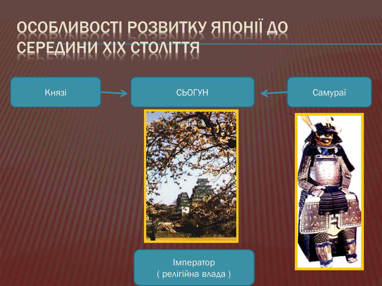 Презентація на тему «Доба Мейдзі» - Слайд #6 Презентація на тему «Доба Мейдзі» - Слайд #6