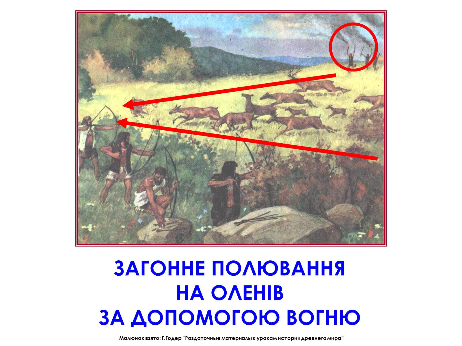 Презентація на тему «Господарство кам’яного віку» - Слайд #7 Презентація на тему «Господарство кам’яного віку» - Слайд #7