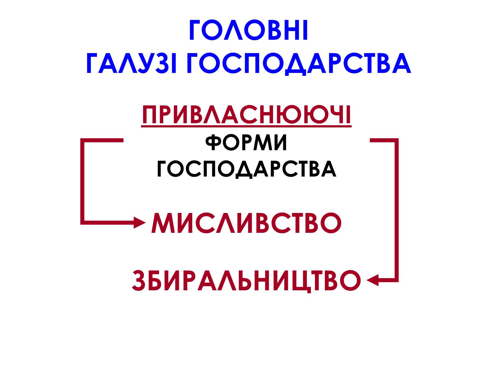 Презентація на тему «Господарство кам’яного віку» - Слайд #8 Презентація на тему «Господарство кам’яного віку» - Слайд #8