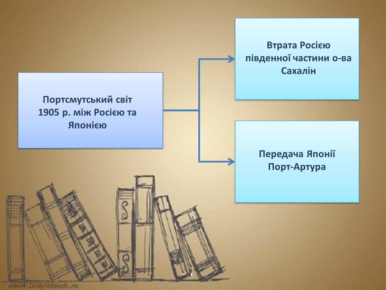 Презентація на тему «Російсько-японська війна: неминучість чи випадковість?» - Слайд #5
