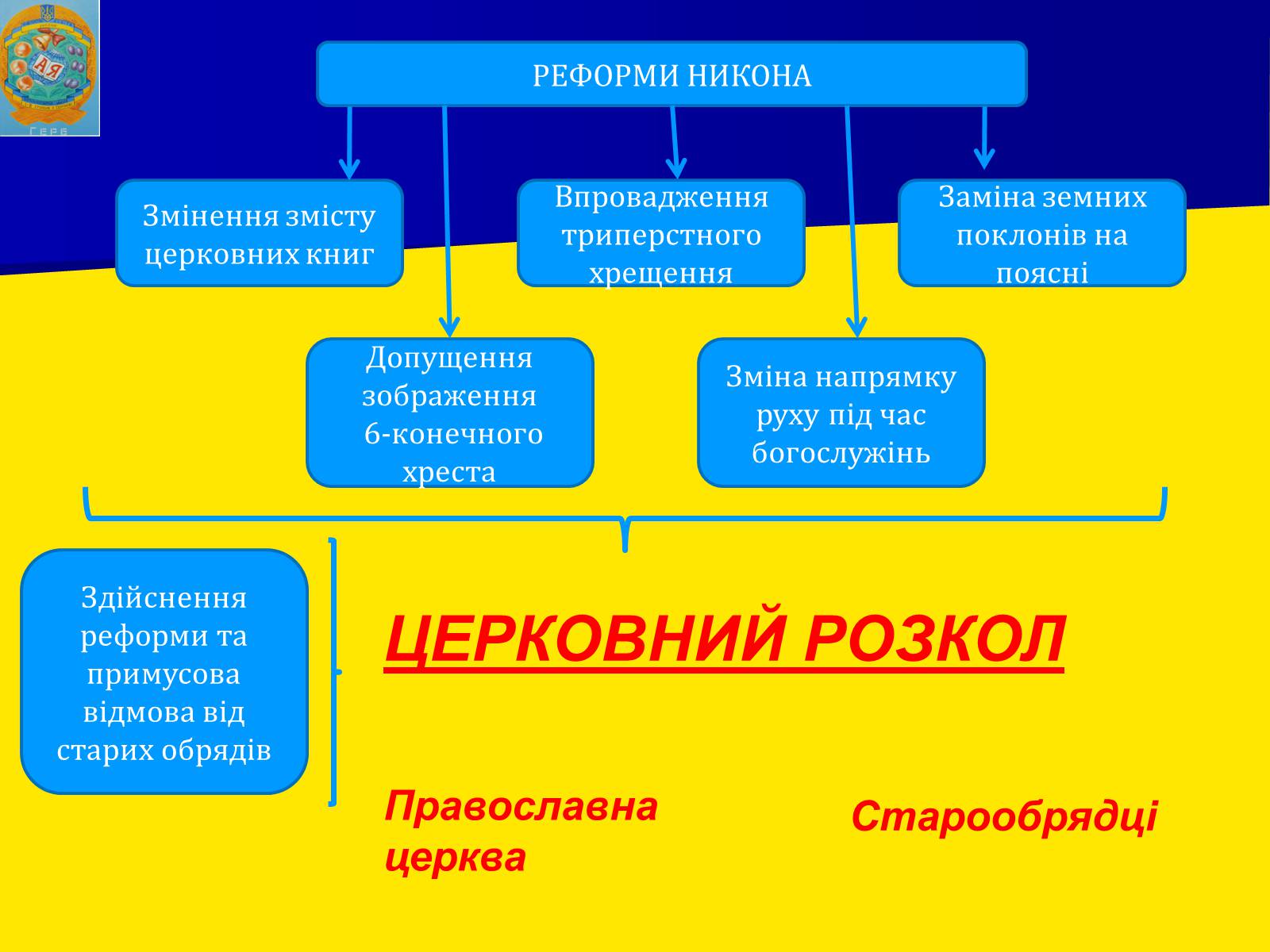 Презентація на тему «Московська держава в XVII ст.» - Слайд #15 Презентація на тему «Московська держава в XVII ст.» - Слайд #15