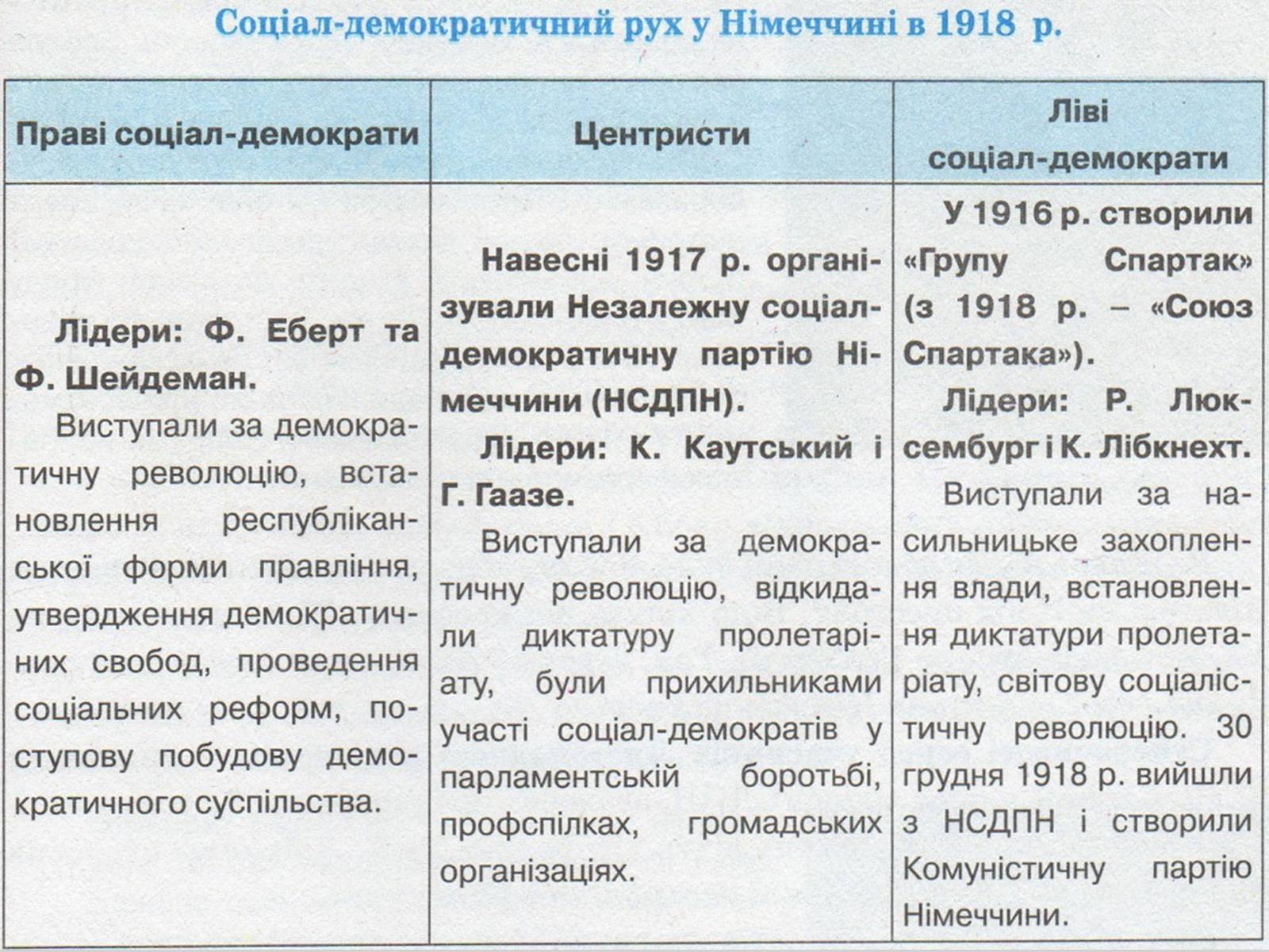 Презентація на тему «Діяльність Комінтерну» - Слайд #6 Презентація на тему «Діяльність Комінтерну» - Слайд #6
