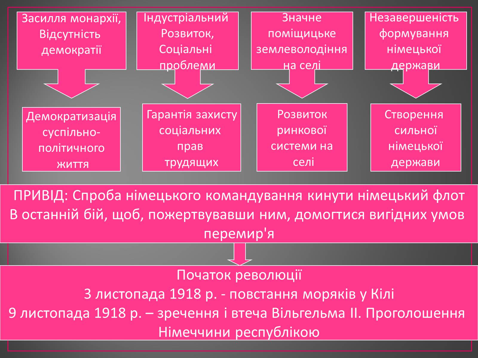 Презентація на тему «Діяльність Комінтерну» - Слайд #8 Презентація на тему «Діяльність Комінтерну» - Слайд #8