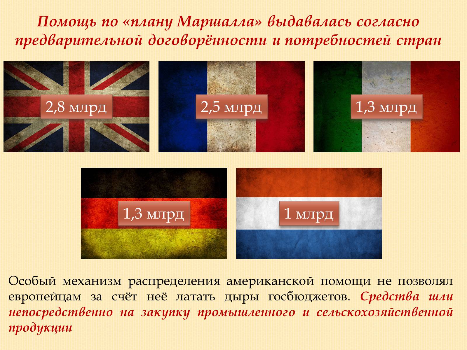 Презентація на тему «План Маршалла» (варіант 2) - Слайд #6 Презентація на тему «План Маршалла» (варіант 2) - Слайд #6