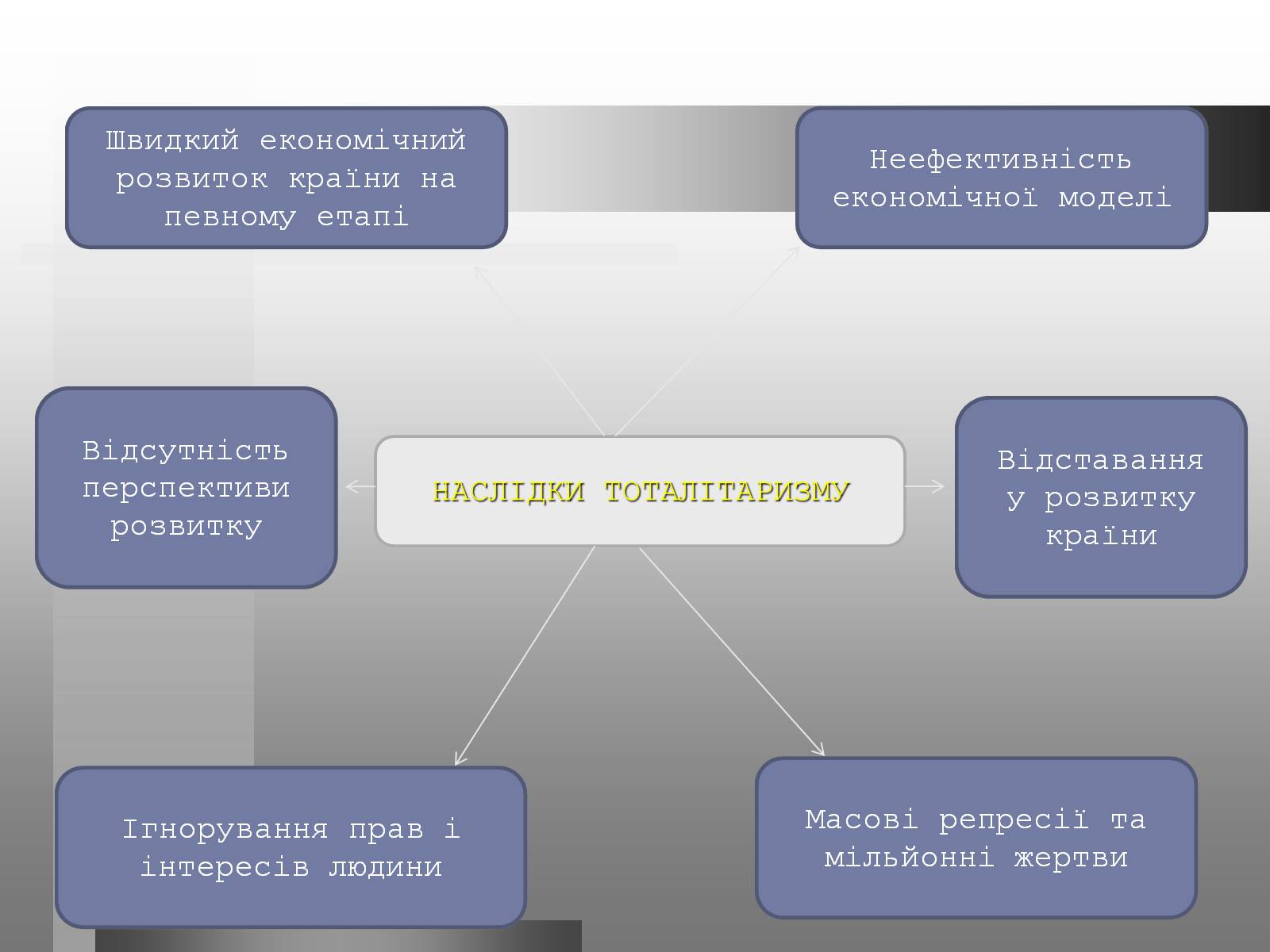 Презентація на тему «Тоталітарний режим» - Слайд #10 Презентація на тему «Тоталітарний режим» - Слайд #10