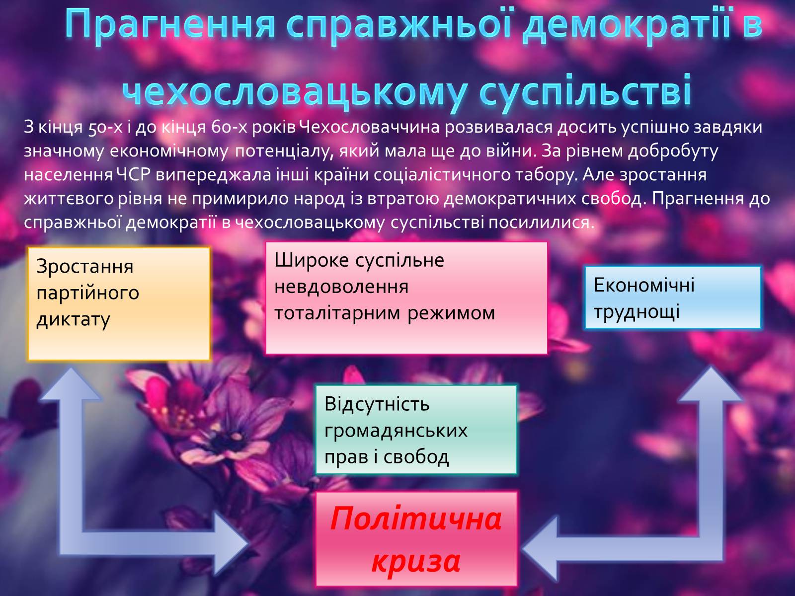 Презентація на тему «Чехословаччина» (варіант 3) - Слайд #2 Презентація на тему «Чехословаччина» (варіант 3) - Слайд #2
