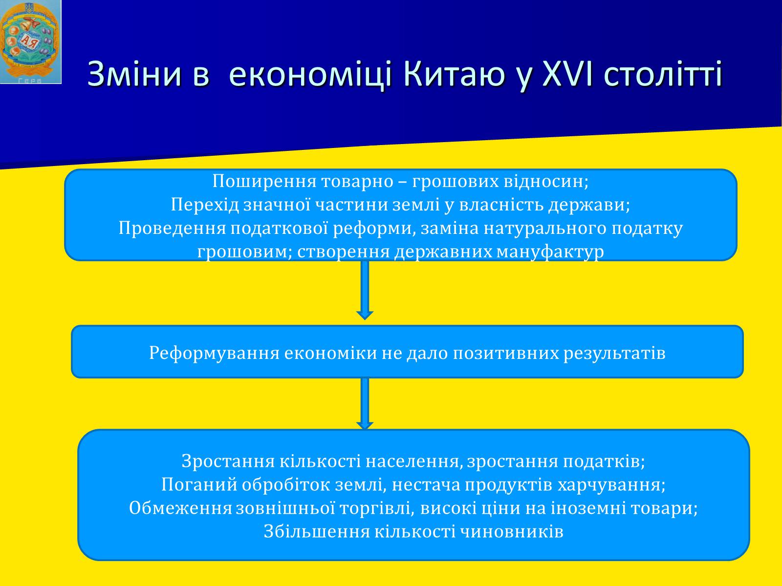 Презентація на тему «Китай в XVI – XVII столітті» - Слайд #8 Презентація на тему «Китай в XVI – XVII столітті» - Слайд #8