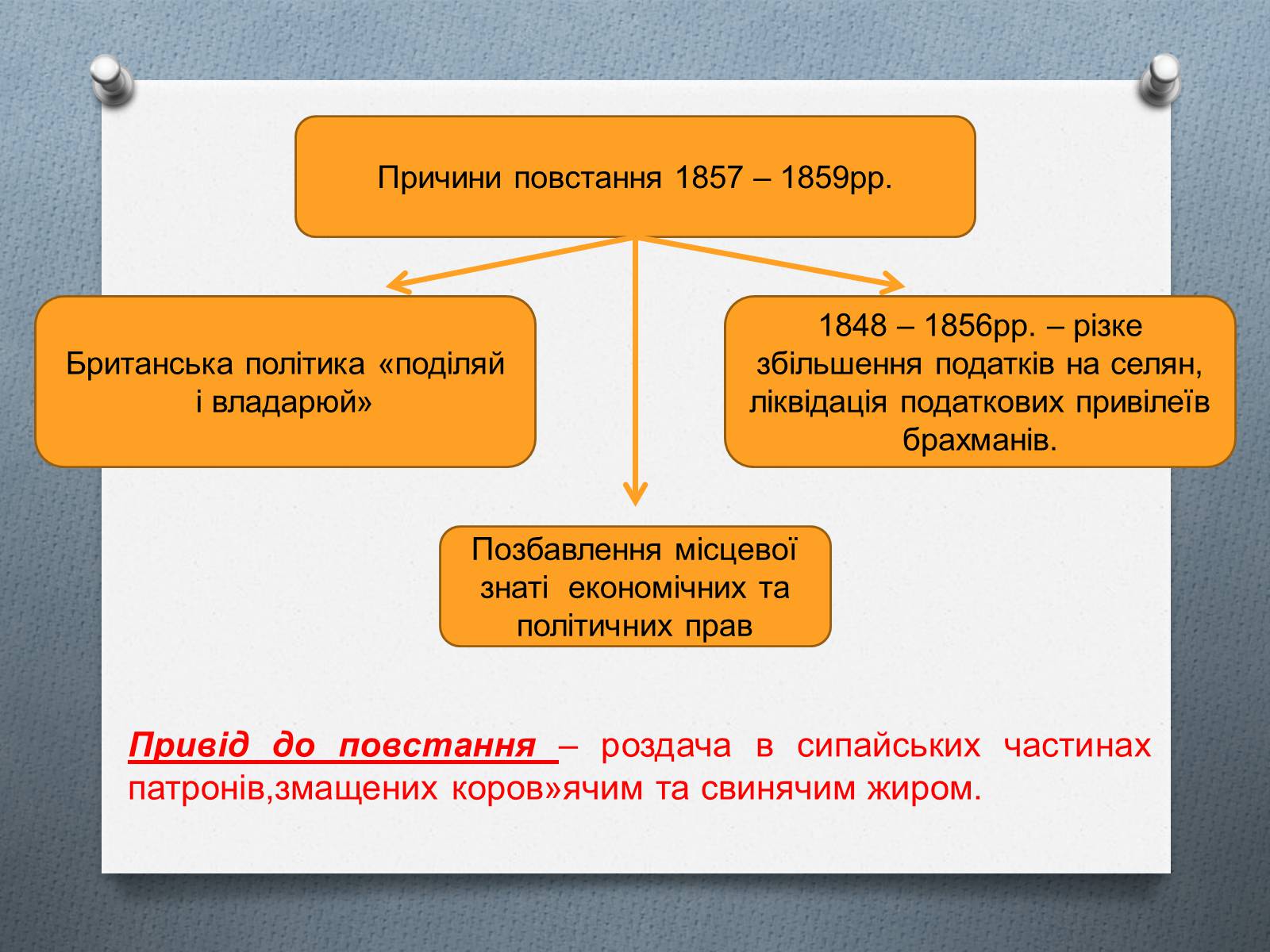 Презентація на тему «Британське панування в Індії» - Слайд #11 Презентація на тему «Британське панування в Індії» - Слайд #11