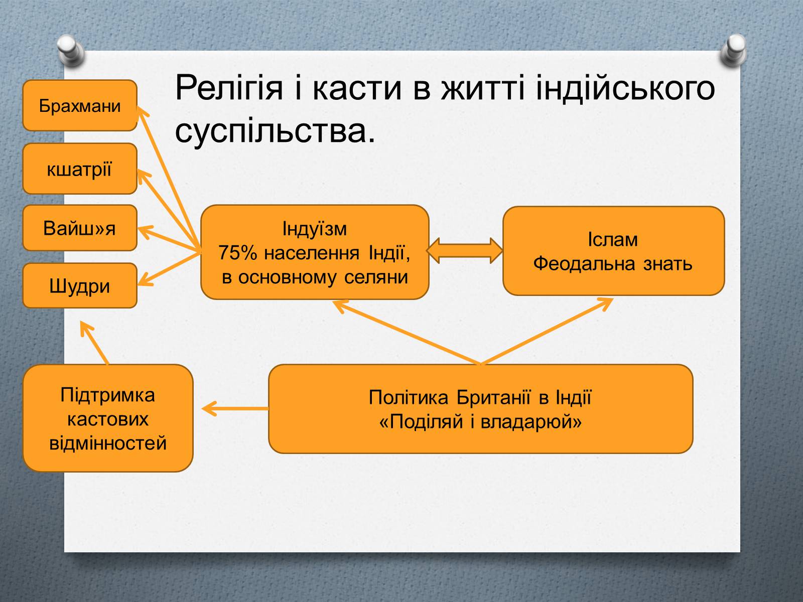 Презентація на тему «Британське панування в Індії» - Слайд #8 Презентація на тему «Британське панування в Індії» - Слайд #8