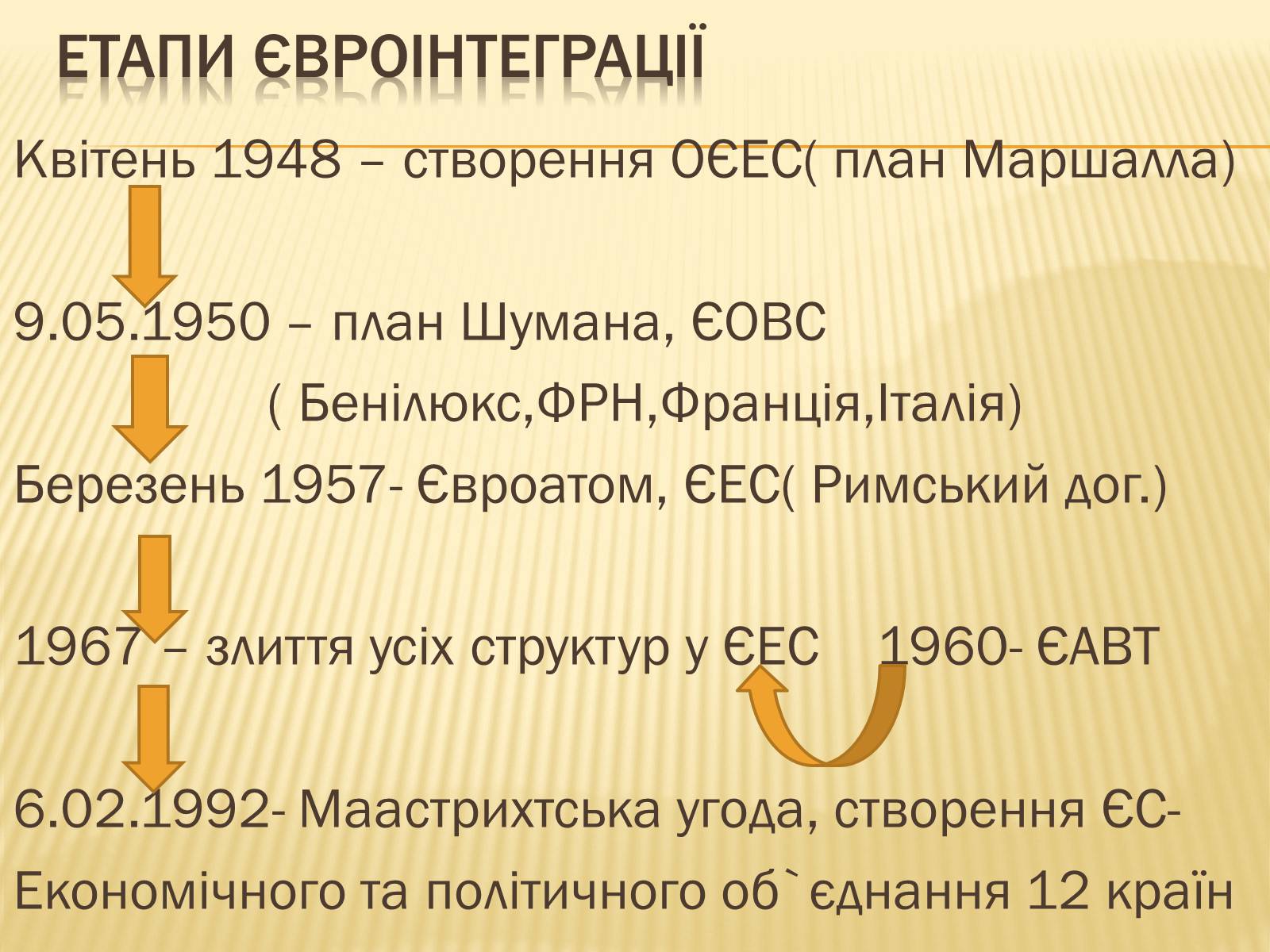 Презентація на тему «Європа у повоєнний період» - Слайд #9 Презентація на тему «Європа у повоєнний період» - Слайд #9