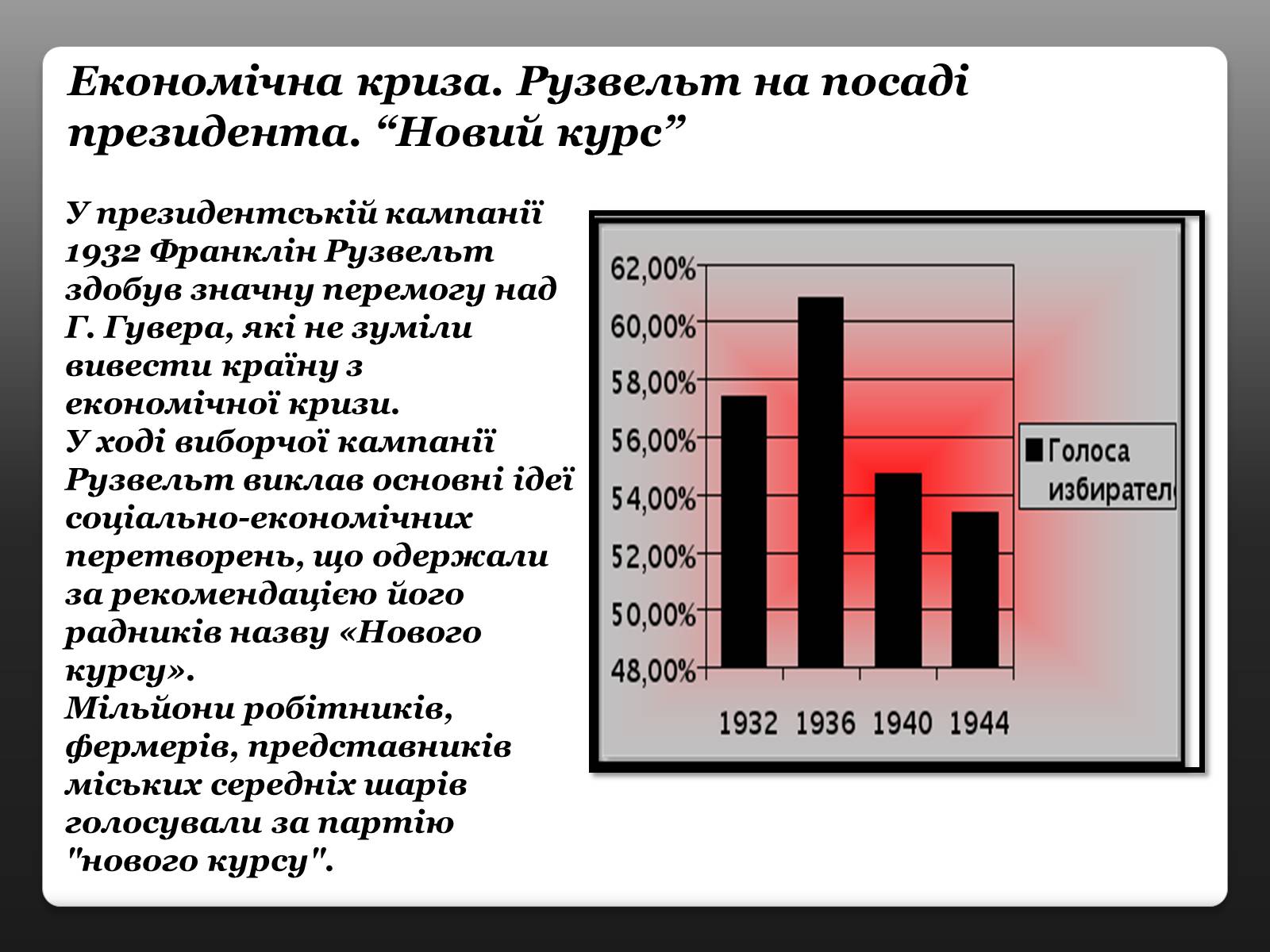 Презентація на тему «Франклін Делано Рузвельт» (варіант 3) - Слайд #9 Презентація на тему «Франклін Делано Рузвельт» (варіант 3) - Слайд #9
