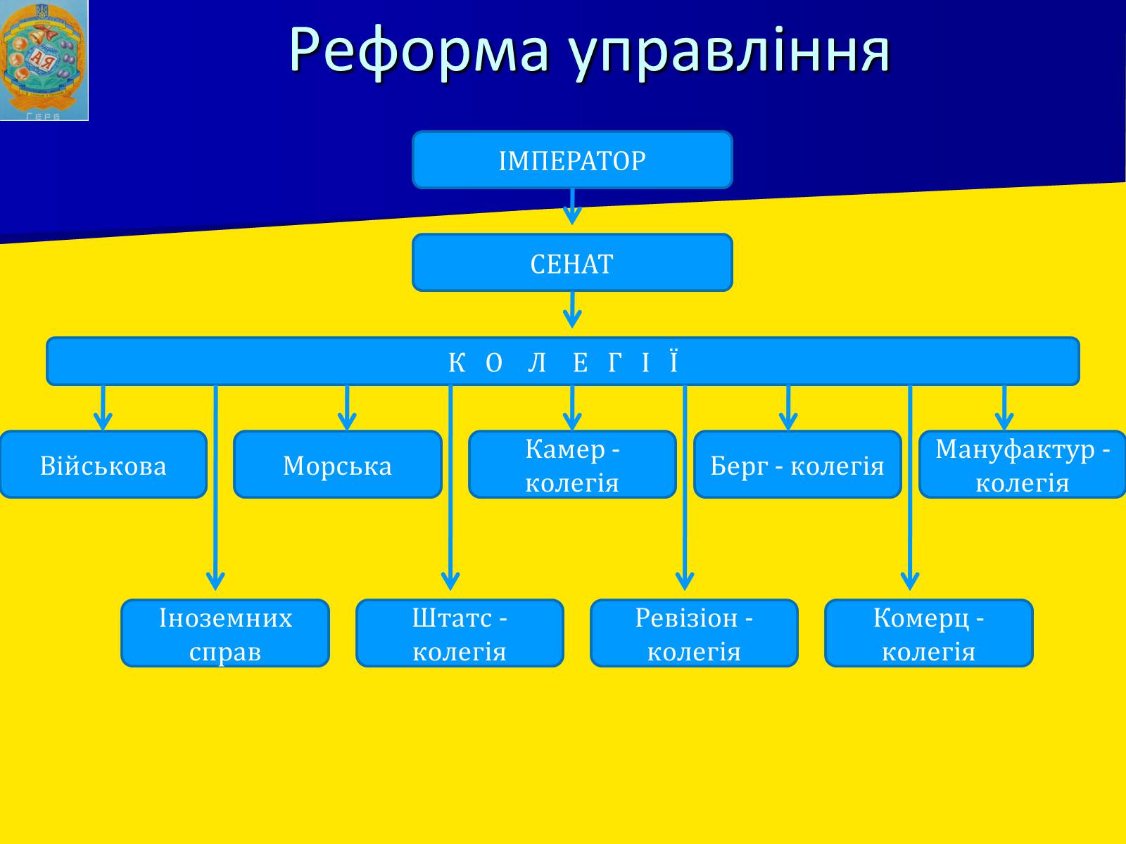 Презентація на тему «Росія в XII-XIII ст.» - Слайд #15 Презентація на тему «Росія в XII-XIII ст.» - Слайд #15