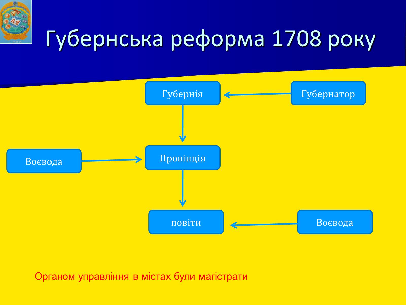 Презентація на тему «Росія в XII-XIII ст.» - Слайд #16 Презентація на тему «Росія в XII-XIII ст.» - Слайд #16