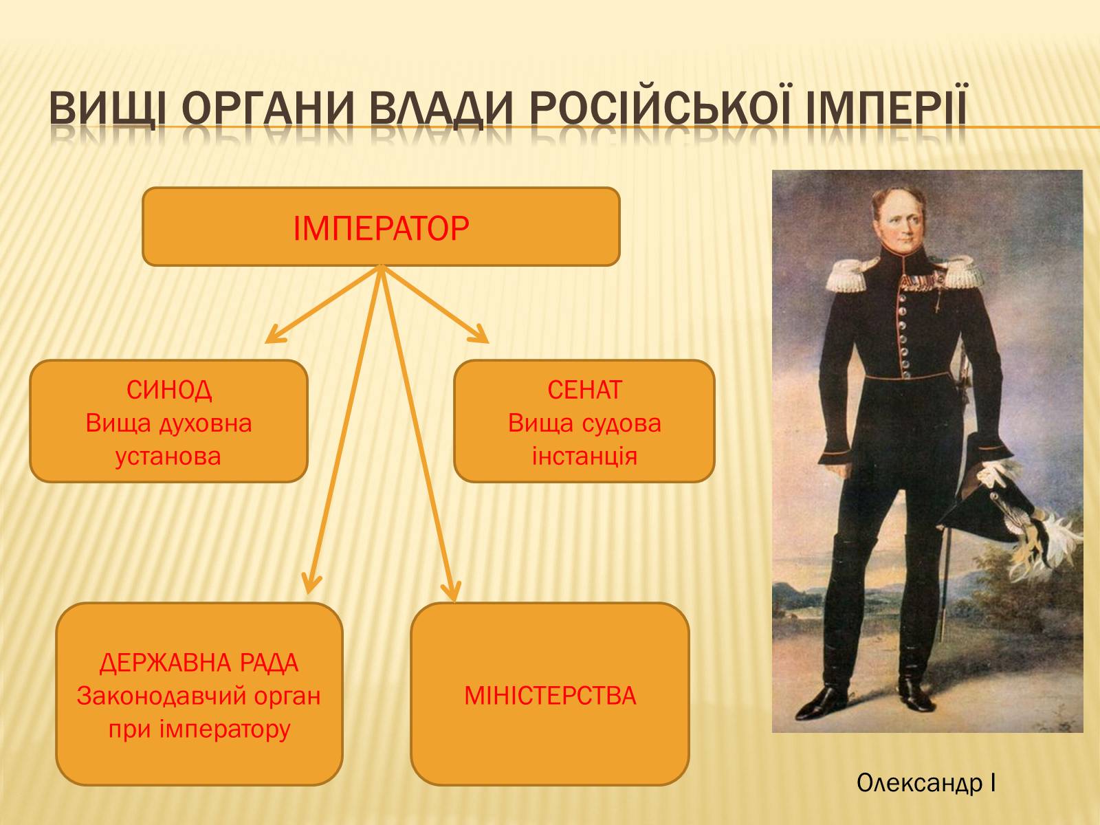 Презентація на тему «Суспільно-політичні течії та рухи» - Слайд #5 Презентація на тему «Суспільно-політичні течії та рухи» - Слайд #5