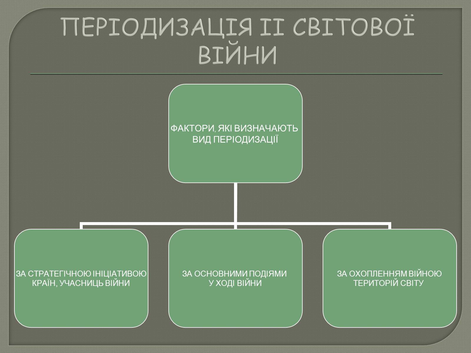 Презентація на тему «Періодизація Другої світової війни» - Слайд #5 Презентація на тему «Періодизація Другої світової війни» - Слайд #5