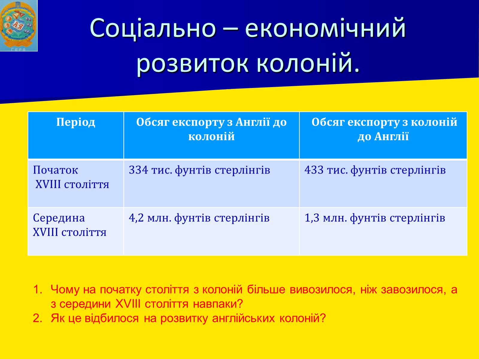 Презентація на тему «Англійські колонії в Північній Америці» - Слайд #13 Презентація на тему «Англійські колонії в Північній Америці» - Слайд #13