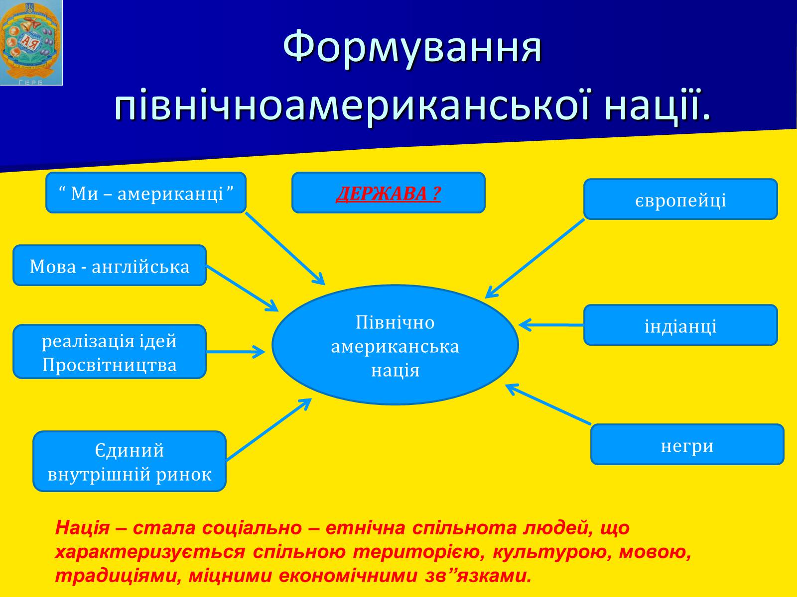 Презентація на тему «Англійські колонії в Північній Америці» - Слайд #16 Презентація на тему «Англійські колонії в Північній Америці» - Слайд #16