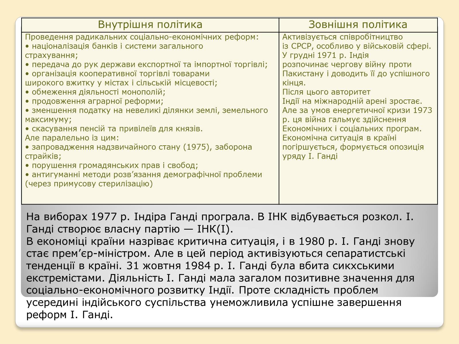 Презентація на тему «Індія в ІІ половині ХХ – на початку ХХІ століття» (варіант 3) - Слайд #7 Презентація на тему «Індія в ІІ половині ХХ – на початку ХХІ століття» (варіант 3) - Слайд #7