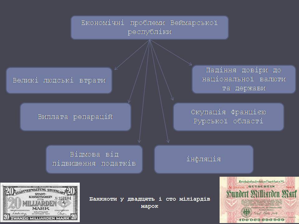 Презентація на тему «Веймарська республіка» (варіант 3) - Слайд #13 Презентація на тему «Веймарська республіка» (варіант 3) - Слайд #13