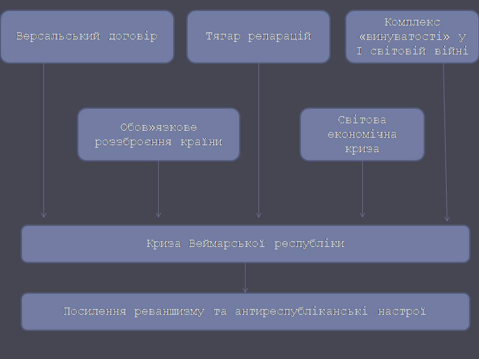 Презентація на тему «Веймарська республіка» (варіант 3) - Слайд #18 Презентація на тему «Веймарська республіка» (варіант 3) - Слайд #18