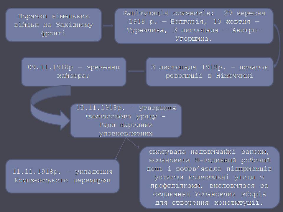 Презентація на тему «Веймарська республіка» (варіант 3) - Слайд #7 Презентація на тему «Веймарська республіка» (варіант 3) - Слайд #7