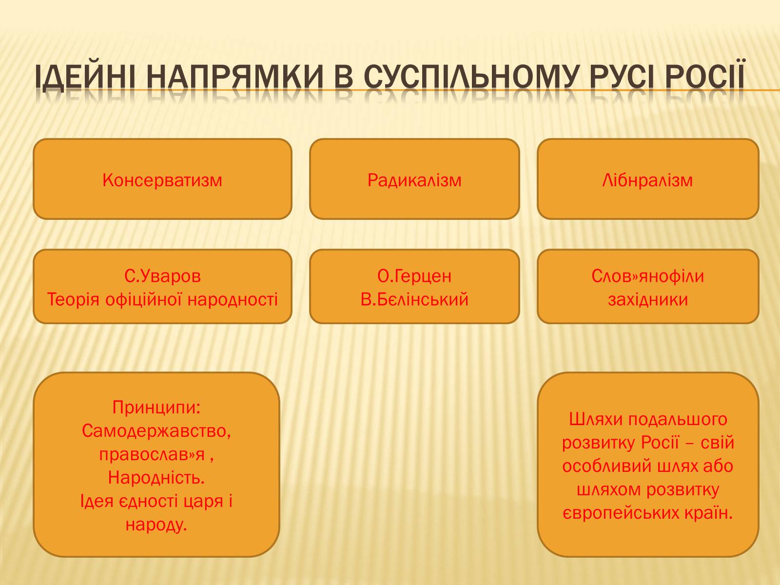 Презентація на тему «Суспільно-політичні течії» - Слайд #12 Презентація на тему «Суспільно-політичні течії» - Слайд #12