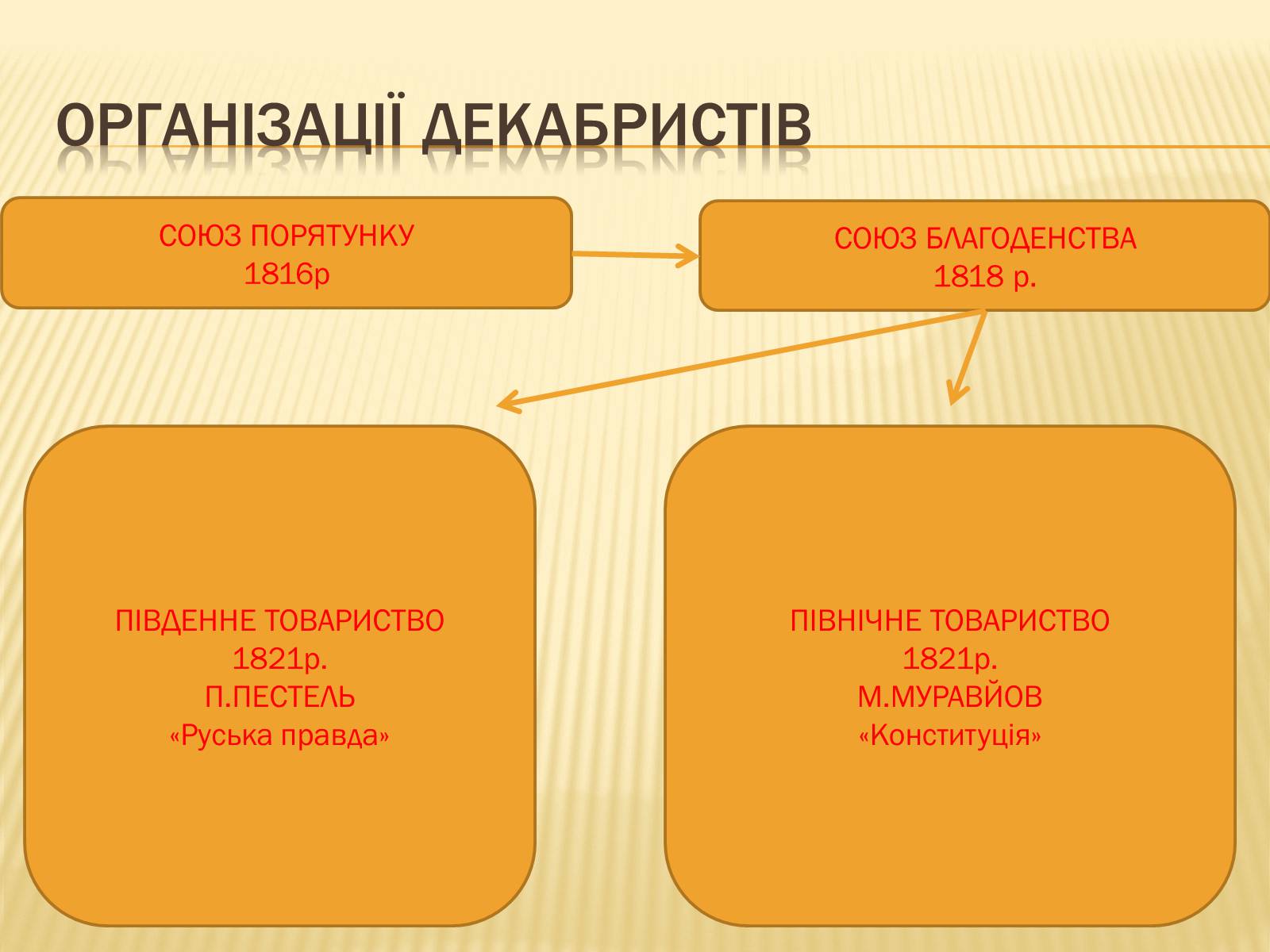 Презентація на тему «Суспільно-політичні течії» - Слайд #9 Презентація на тему «Суспільно-політичні течії» - Слайд #9